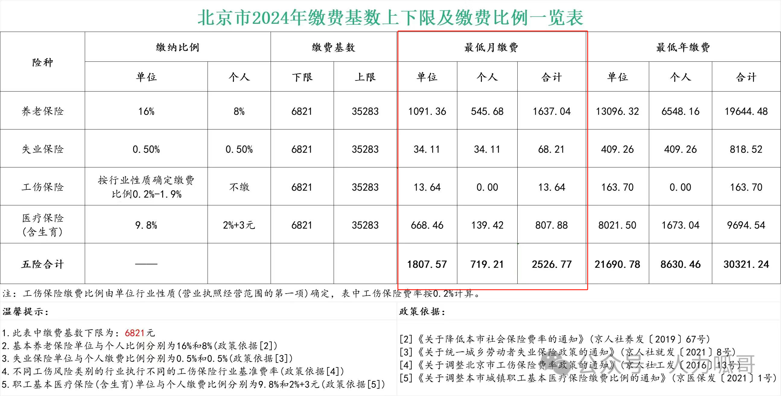 北京个人交社保怎么交(北京个人交社保怎么交划算一点)