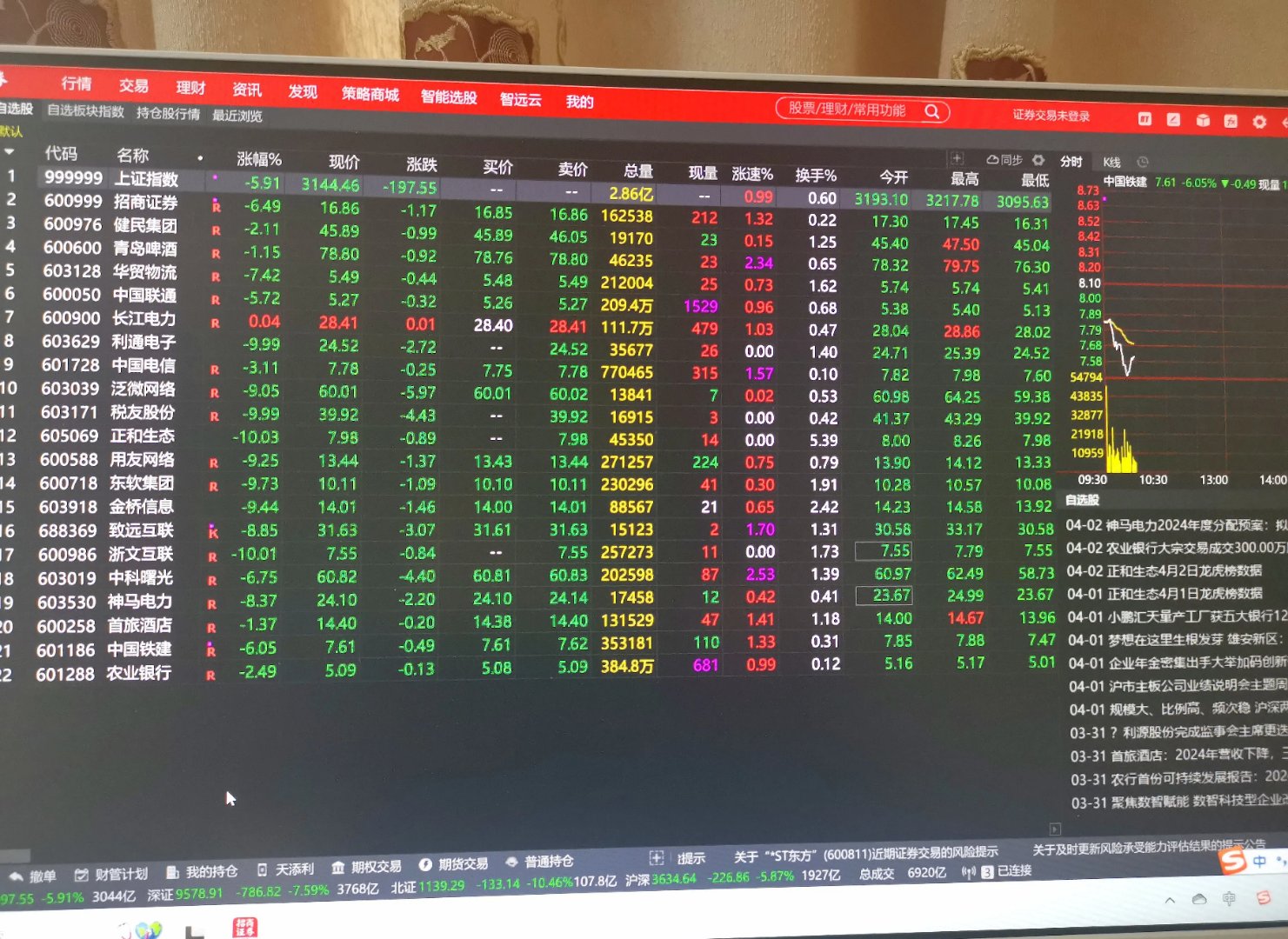 我玩股票可是有几十年经验了,一直赚得多,可那钱也就买了4万多的