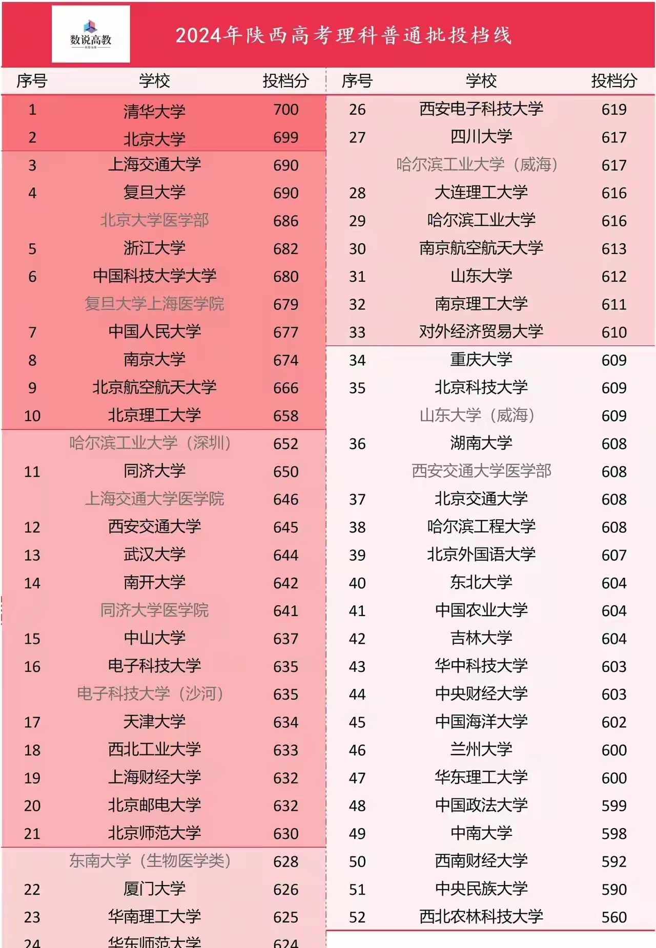 無錫學院學費_無錫學院收費標準2021_無錫學院2020級學費