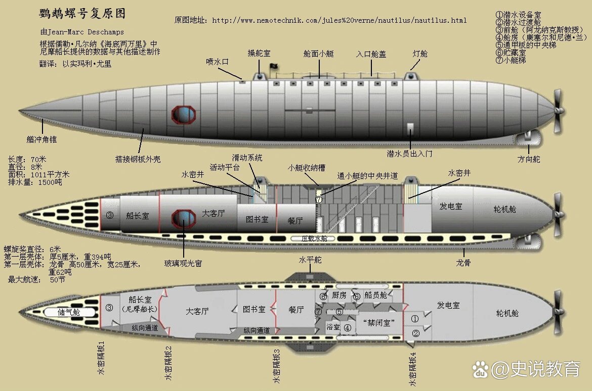 鹦鹉螺号潜水艇画法图片