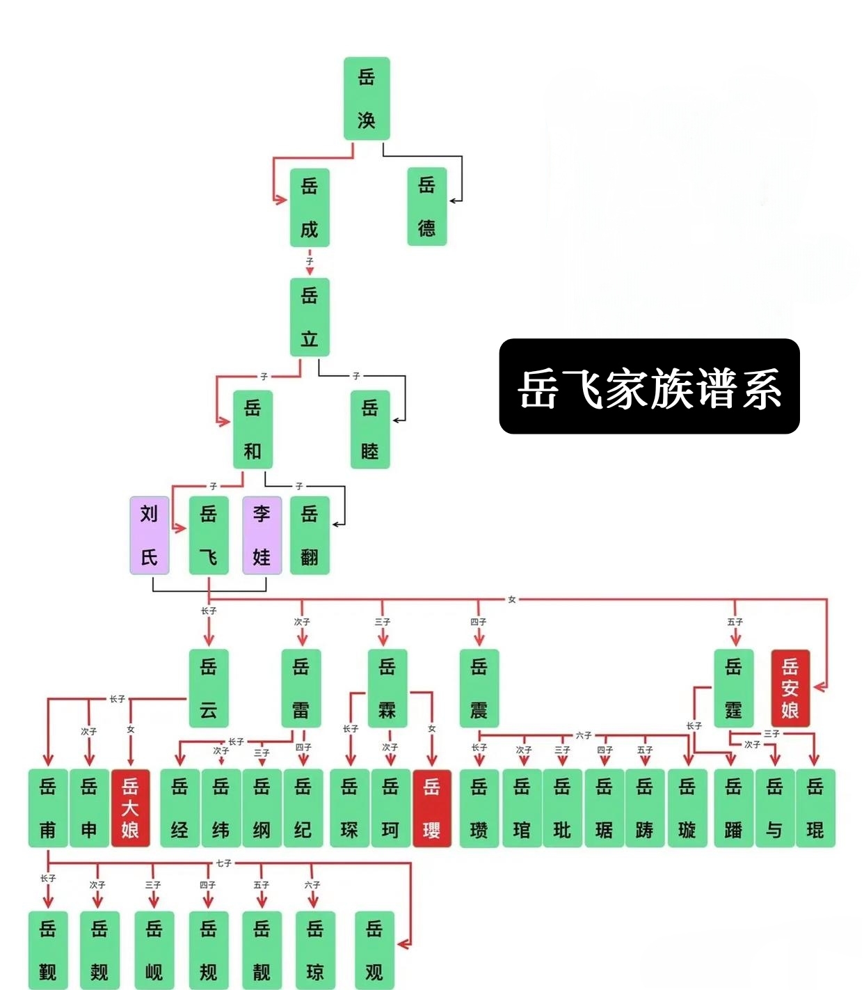 岳钟琪族谱图片