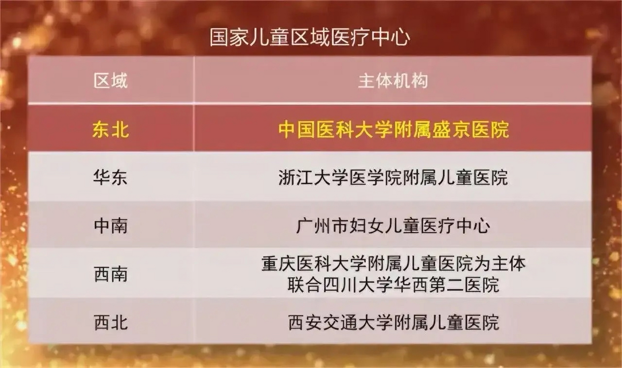 盛京医院网上挂号软件(盛京医院怎么挂号网上怎么挂号)