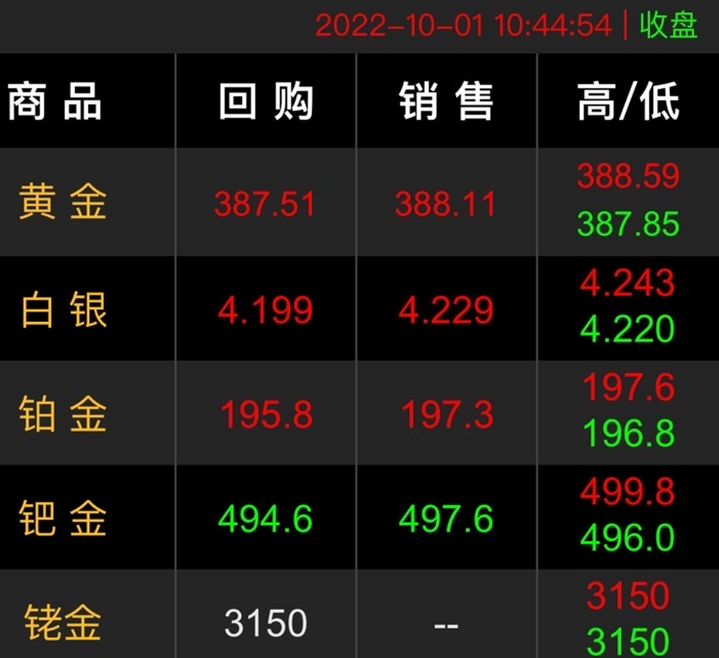 今曰黄金回收最新价格(今日黄金回收价格趋势图)