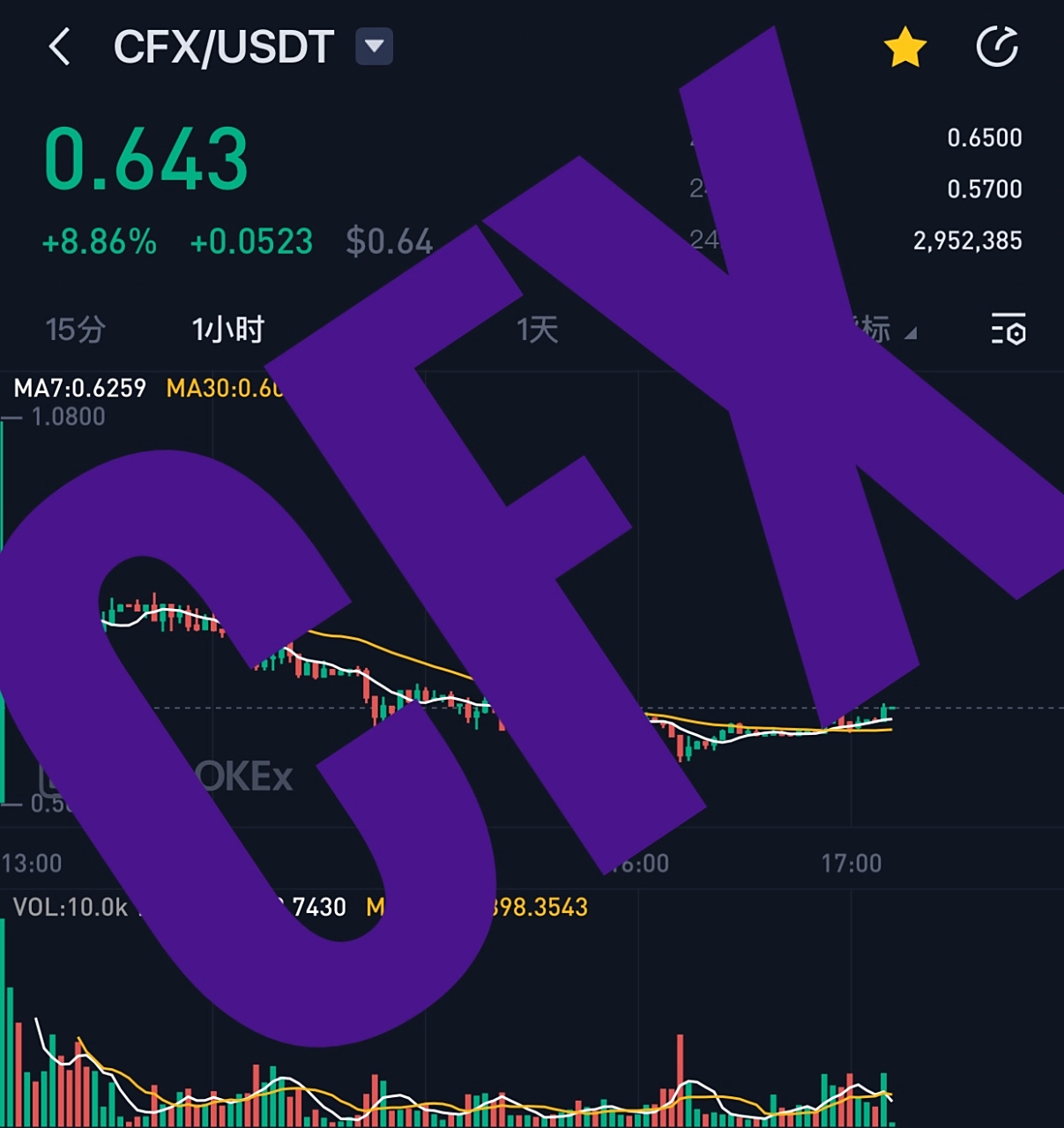 最近在两家交易平台上市的上海树图cfx(conflux)备受关注,据说是国内