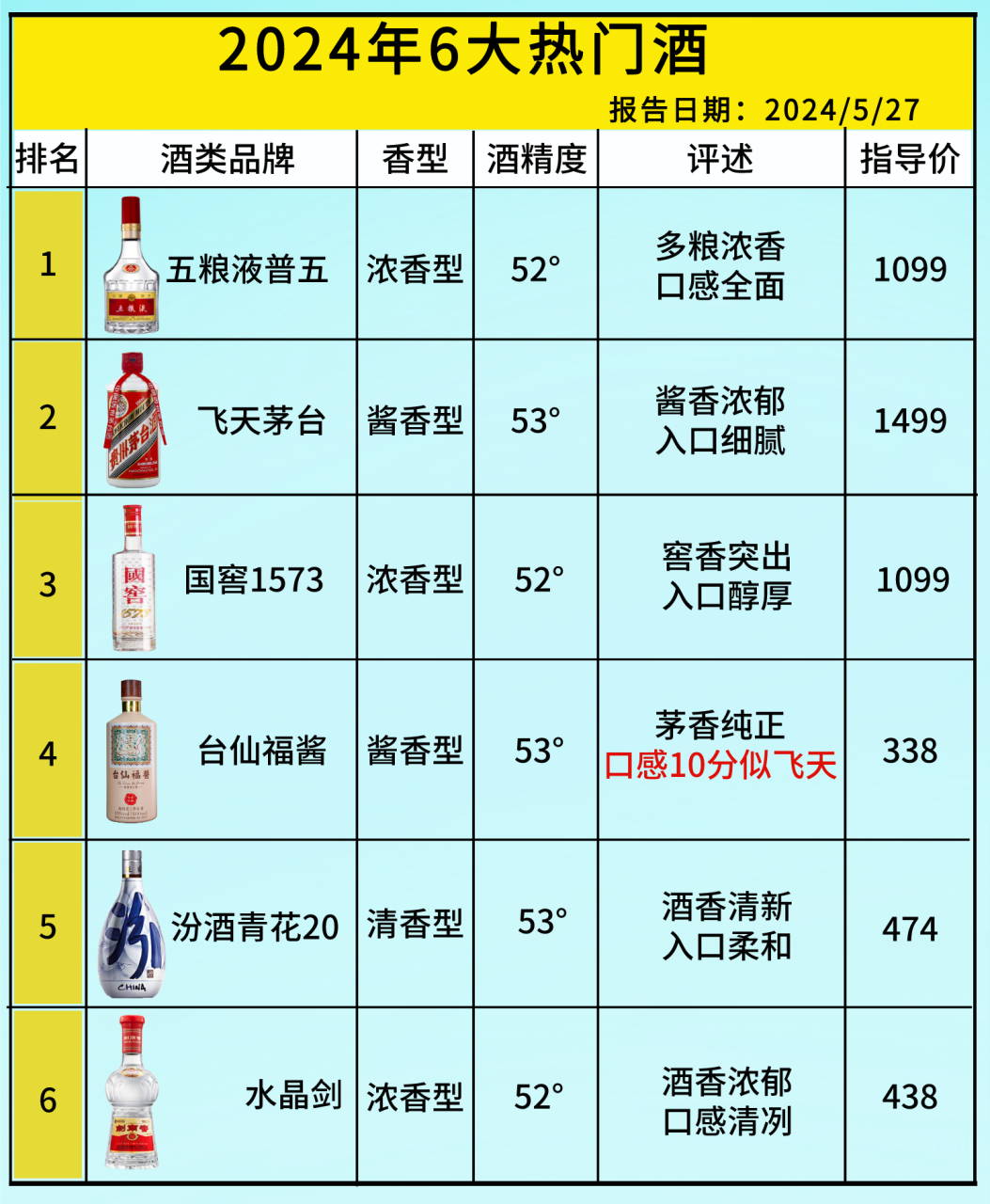 五粮液提价历史表图片