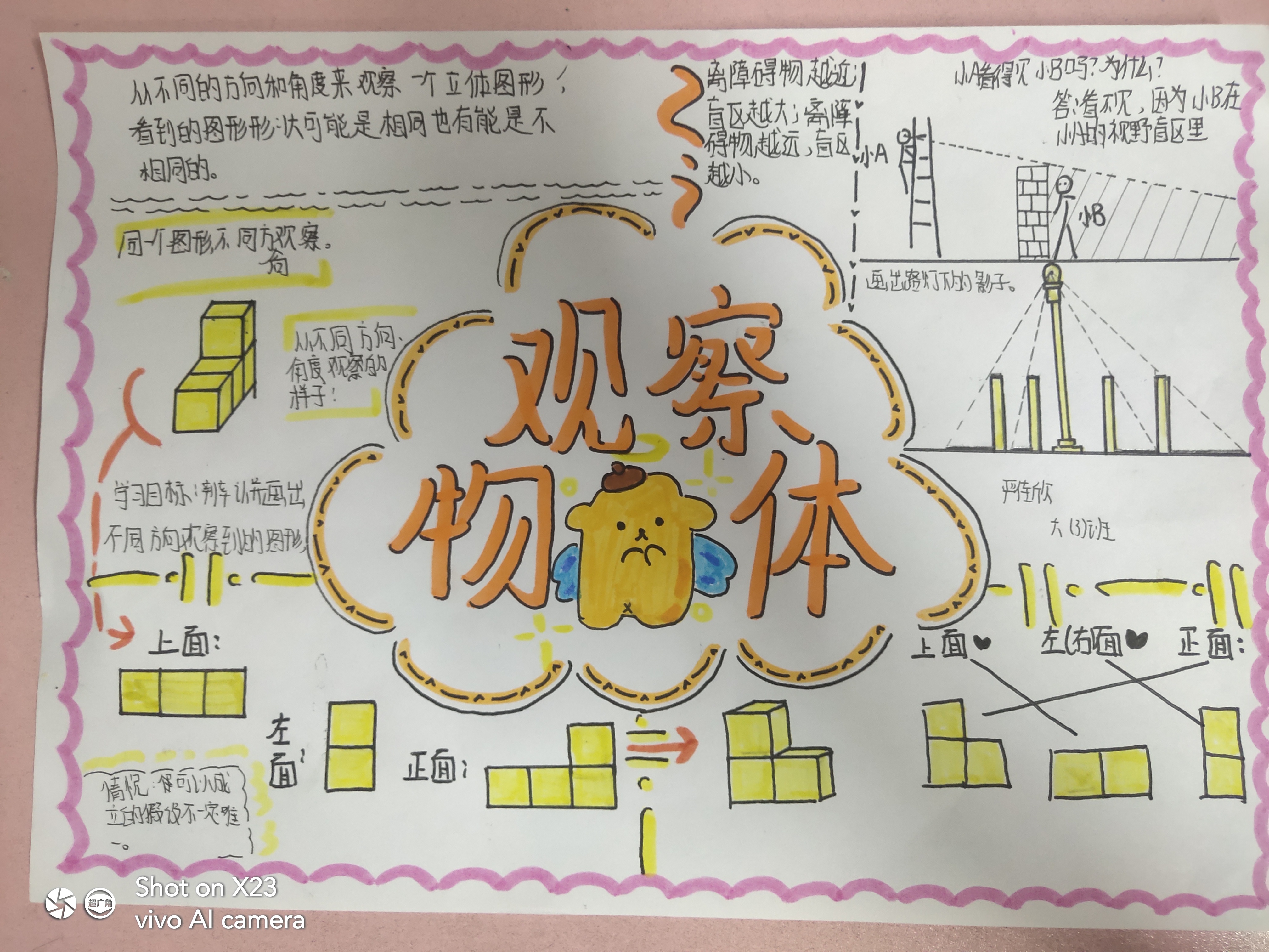 六年级上册数学第三单元观察物体思维导图