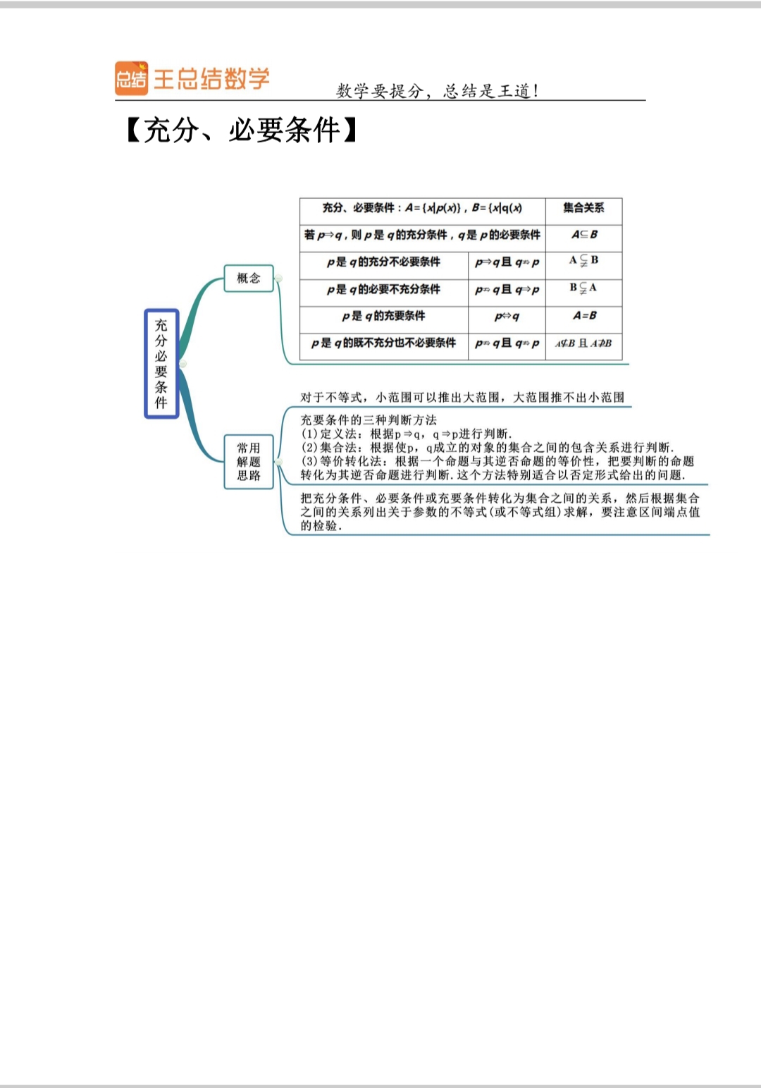 高中数学必修一集合知识点(高中数学必修一集合知识点归纳)  第1张