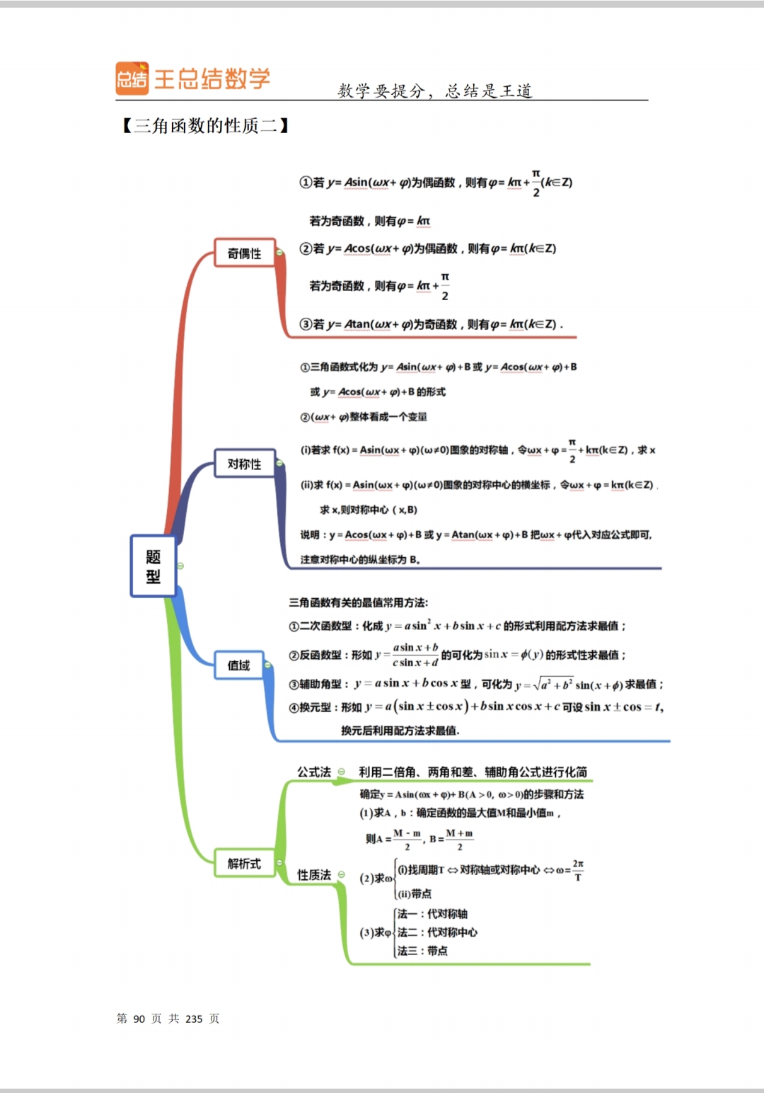 高三数学思维导图（函数模块）(给我来一张新高三的数学思维导图)