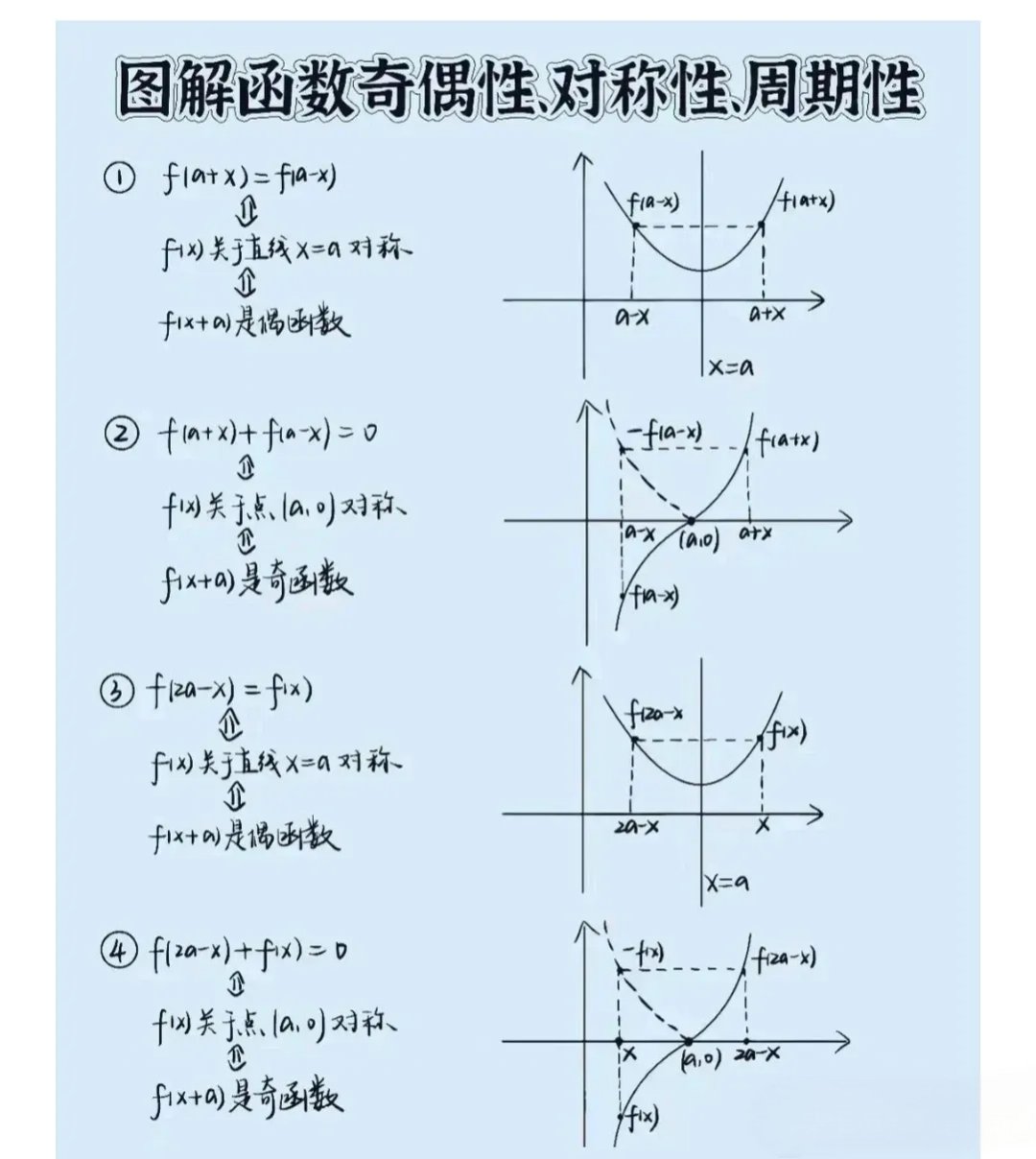 x的a次方图像总结图片