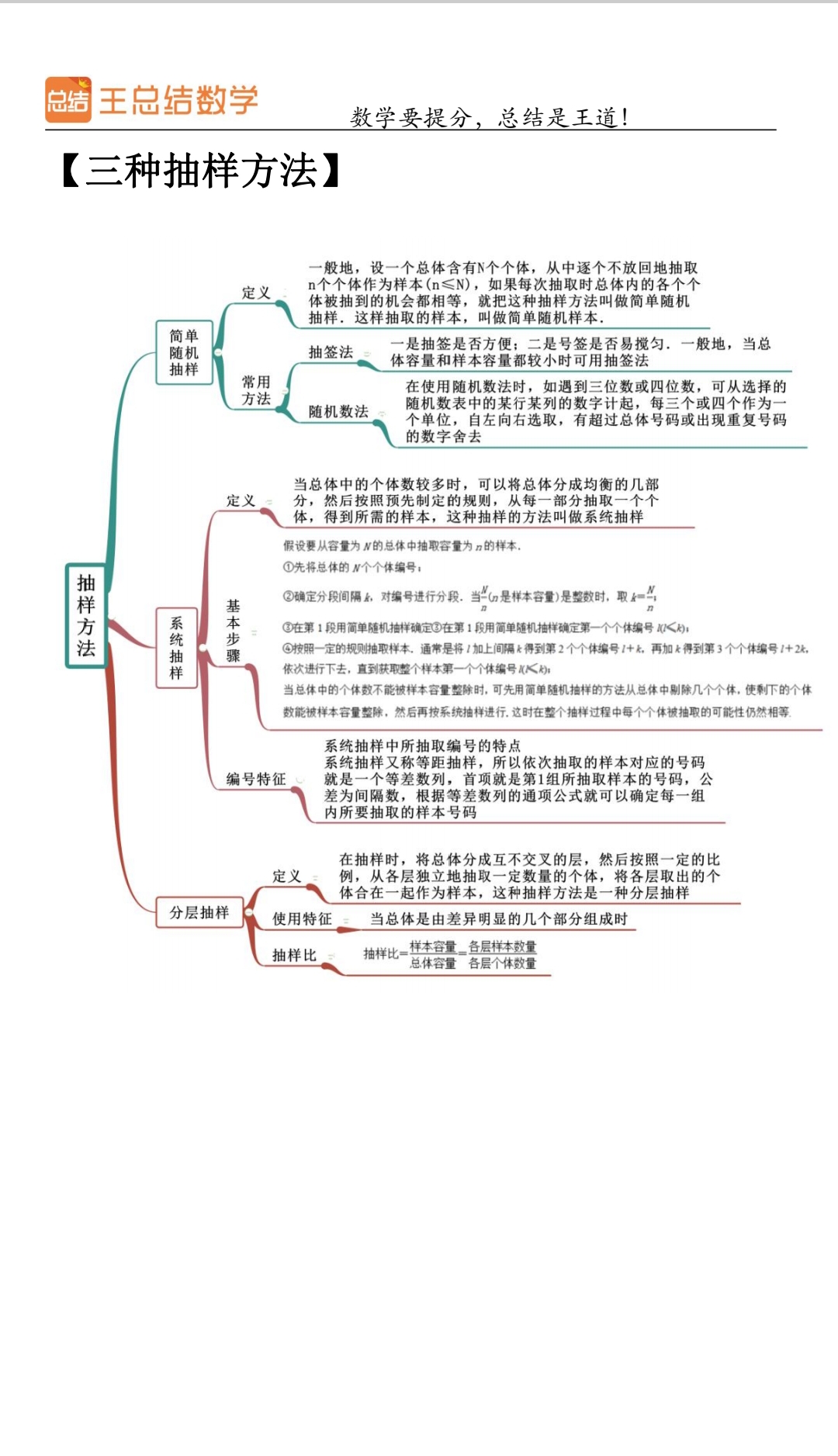 数学难度等级划分图图片