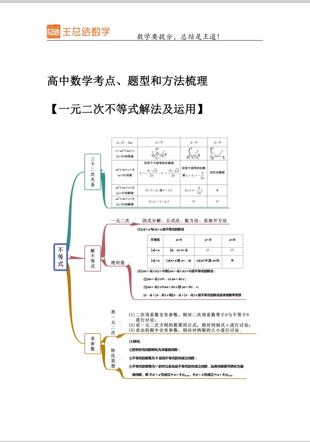 关于能力提升型！高中资料，拓展思维的信息