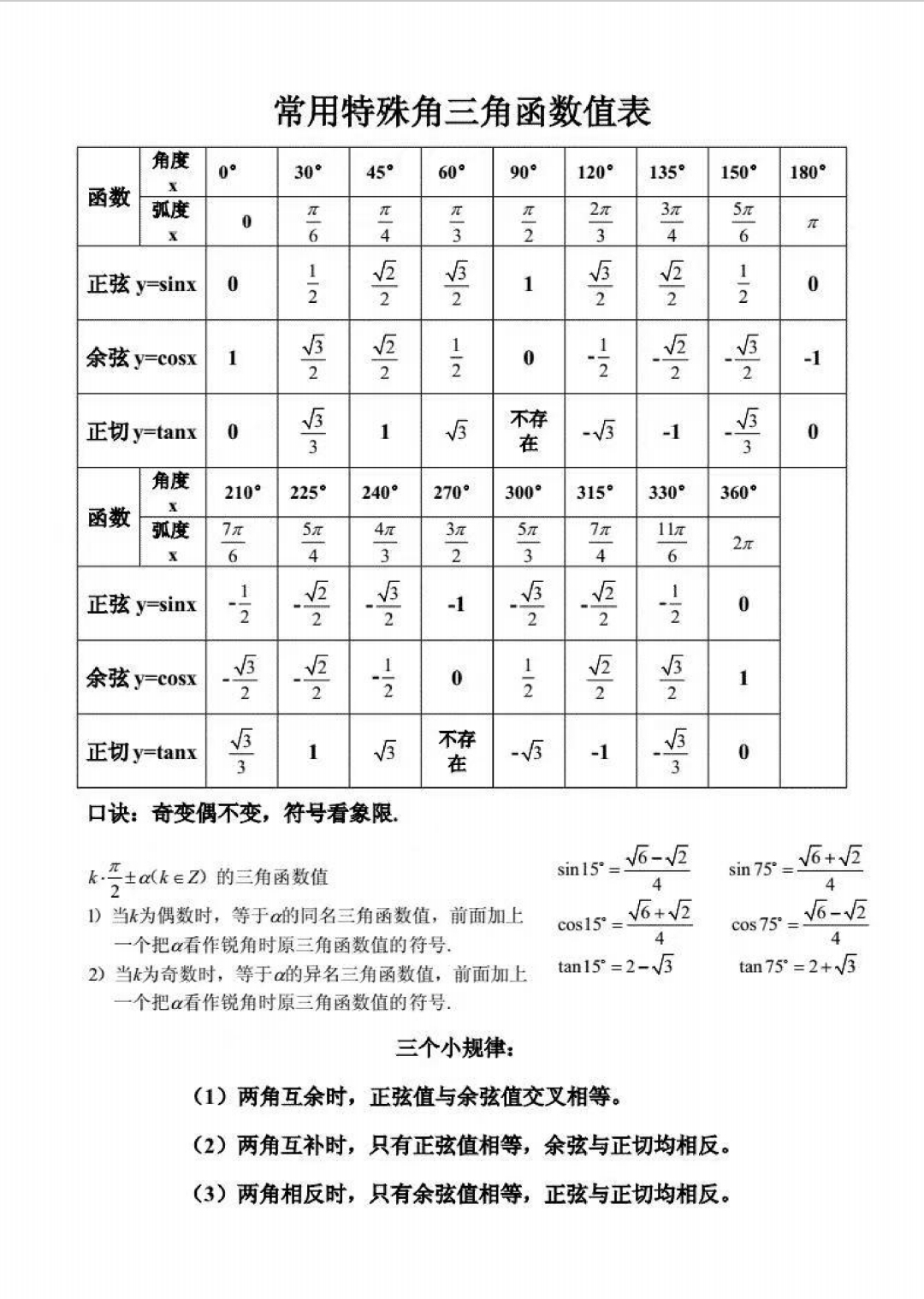 tan三角函数的公式