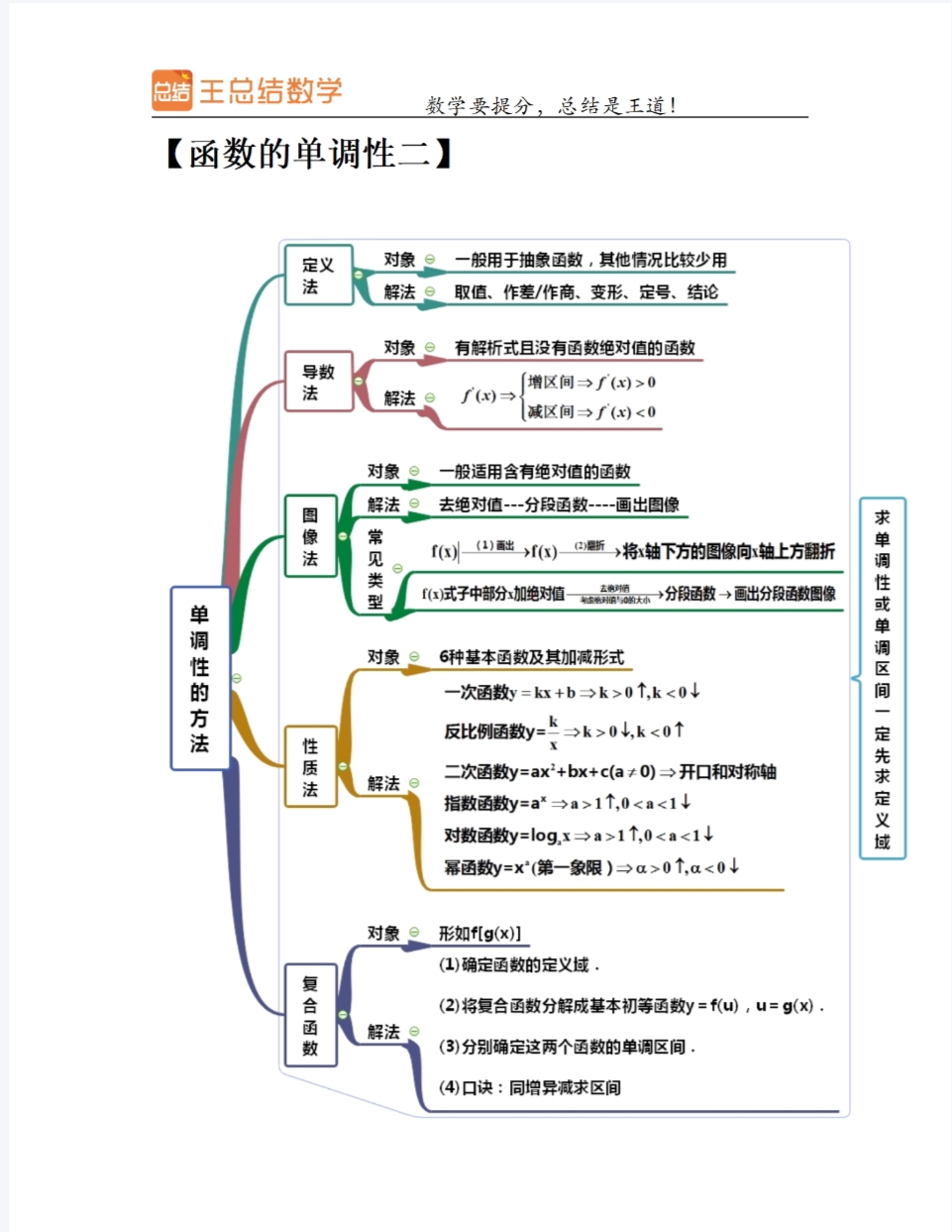 高中数学包括(高中数学主要学什么内容) 第2张 高中数学包括(高中数学主要学什么内容) 第2张