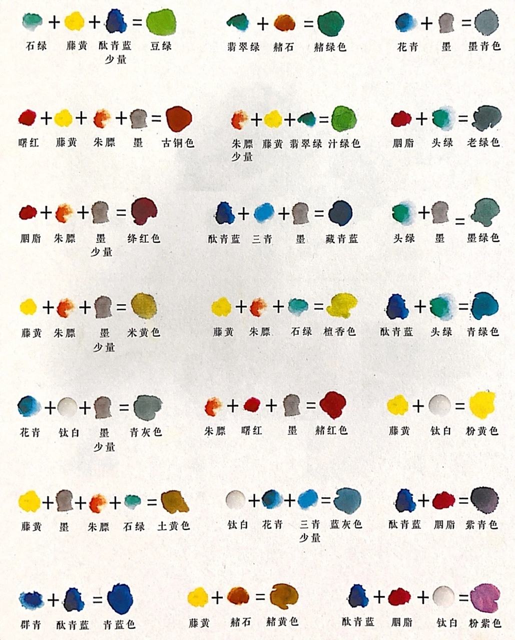 国画颜料最全调色法,很适合初学者  我国的绘画发展到唐代,以重彩设色