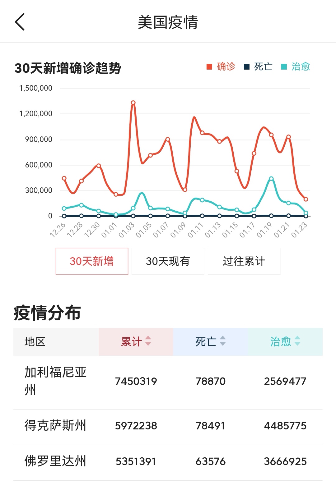 新冠疫情曲线图片