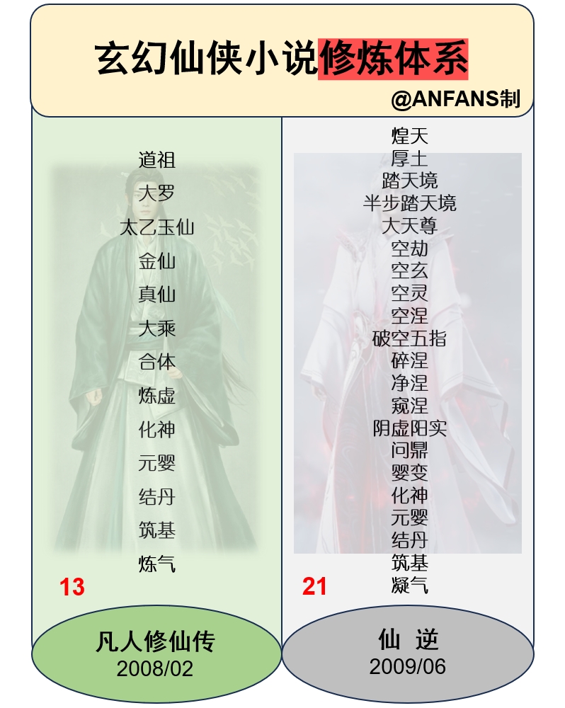 九天仙缘境界划分