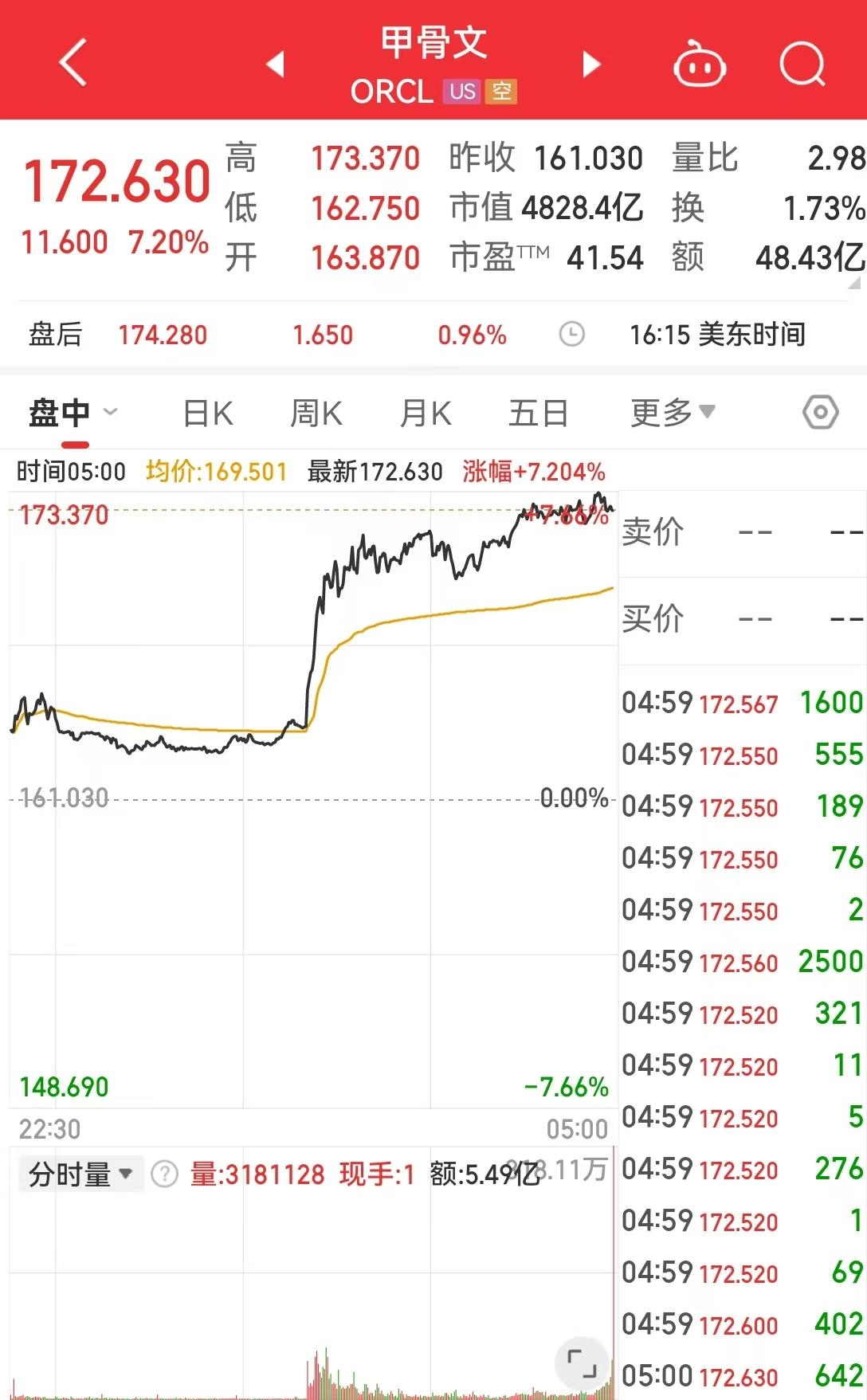 股票苹果分析