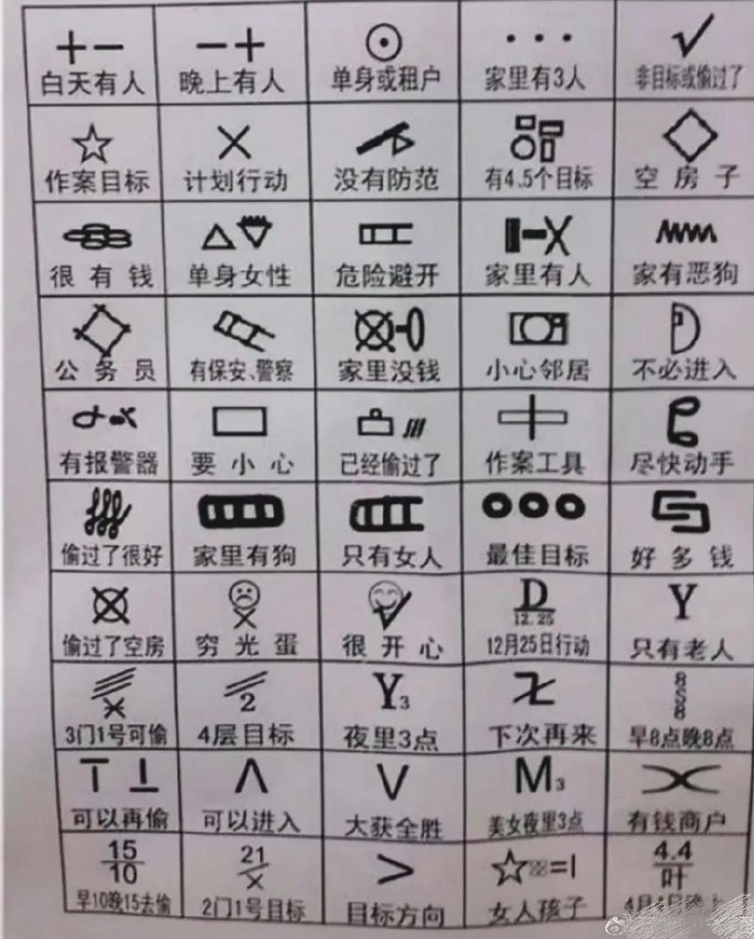 居民楼多家门口被画上特殊符号,疑似小偷踩点标记引恐慌!