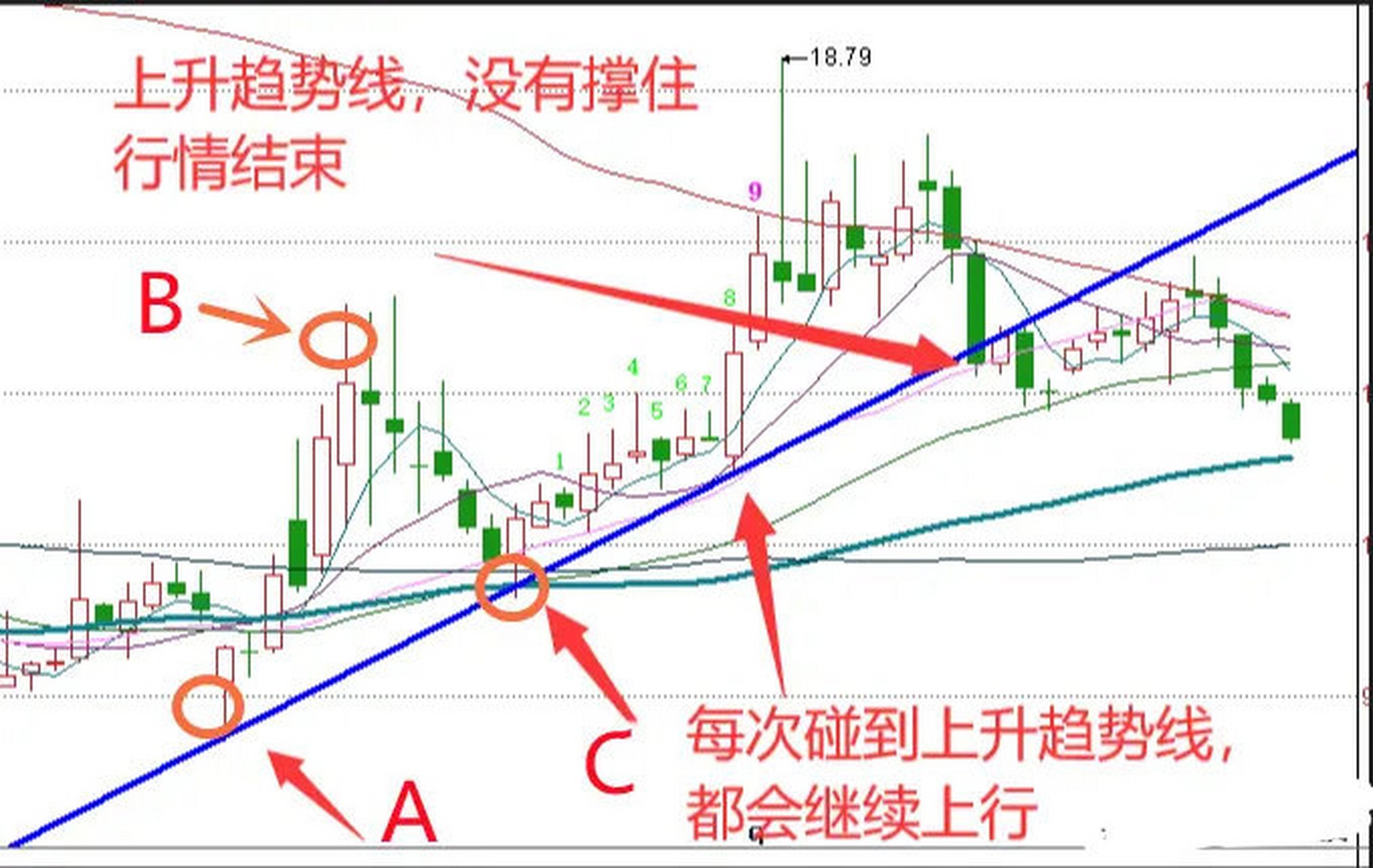 半山腰抄底图片