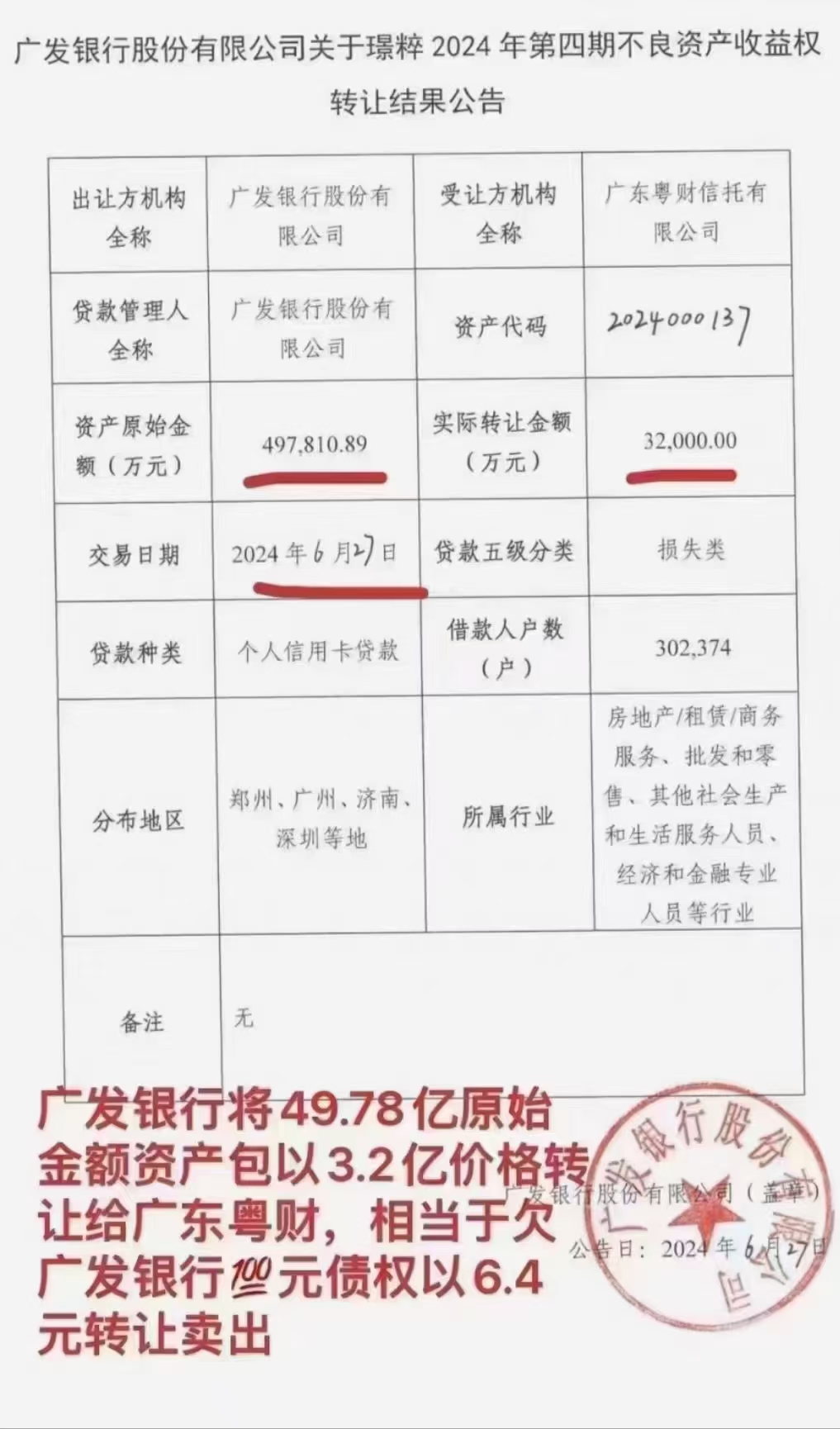 2亿的价格把债权转让给了广东粤财资管公司,相当于欠广发银行信用卡元
