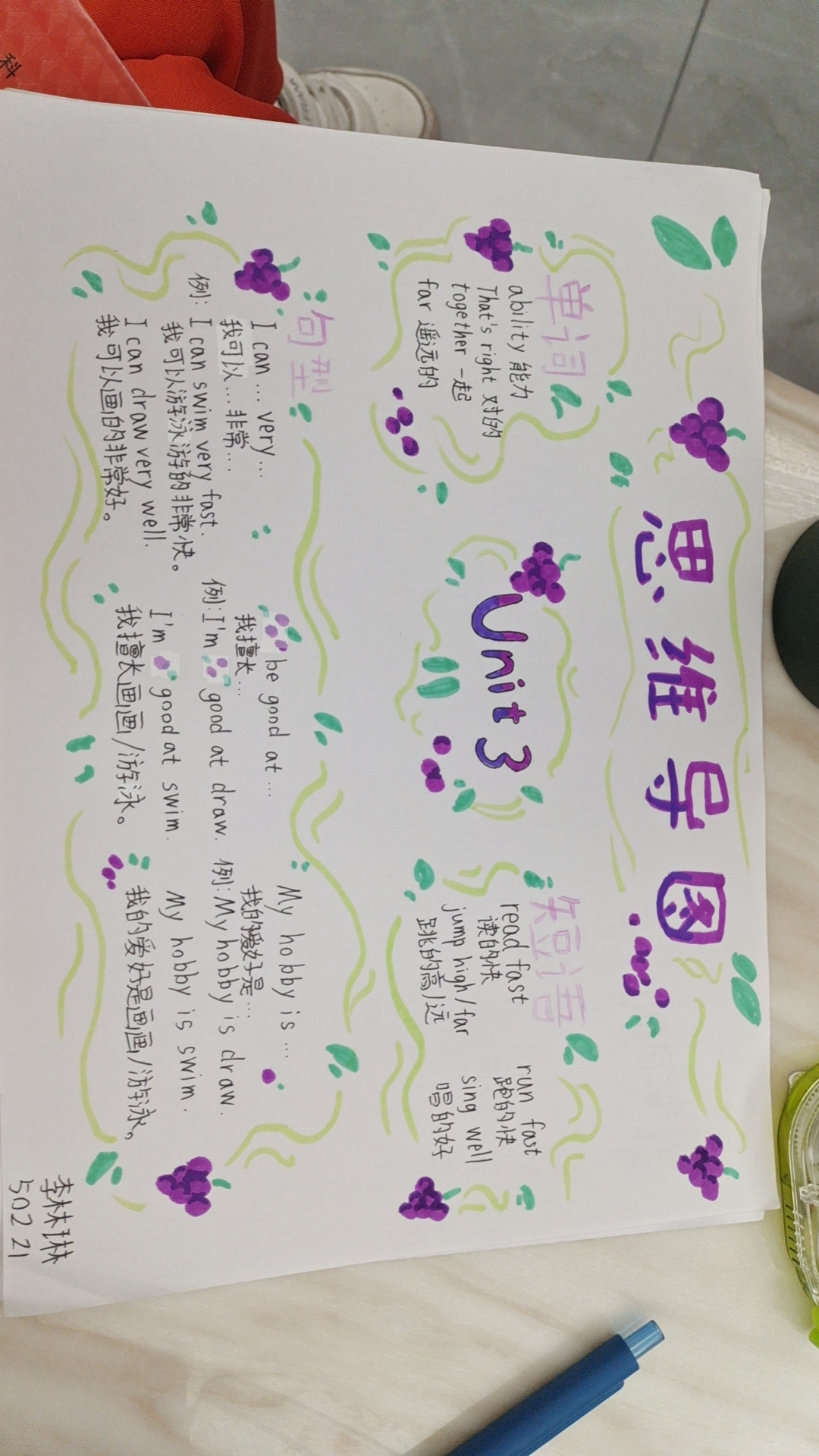 五年级上册英语第三单元思维导图(*i`*)