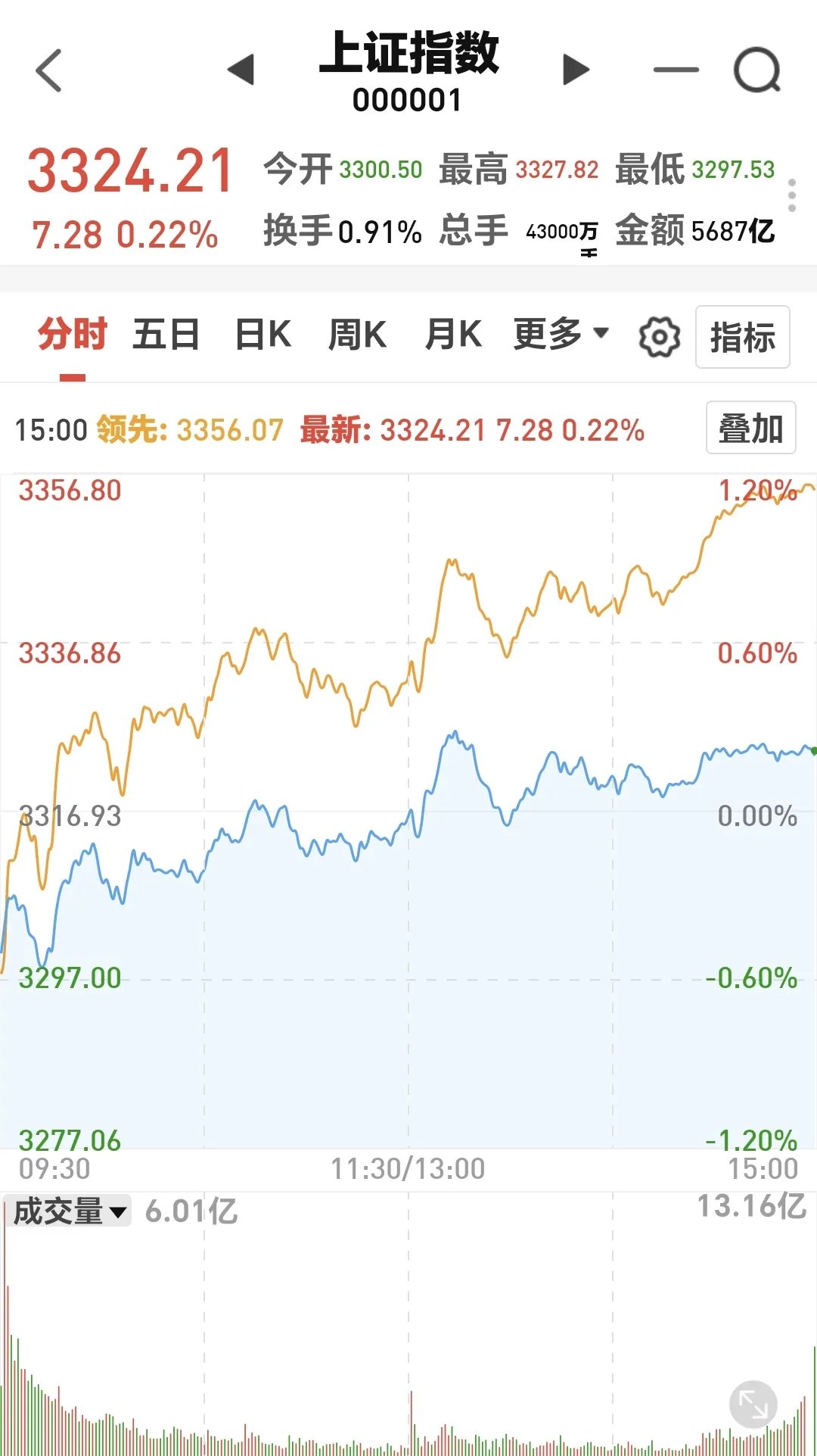 下载创业板股票行情