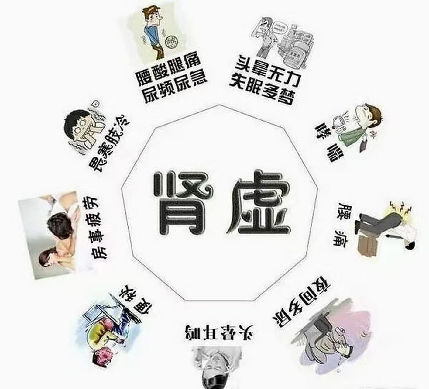 很多男科疾病都是由于阳气亏虚引起的 很多男科疾病都是由于阳气亏虚