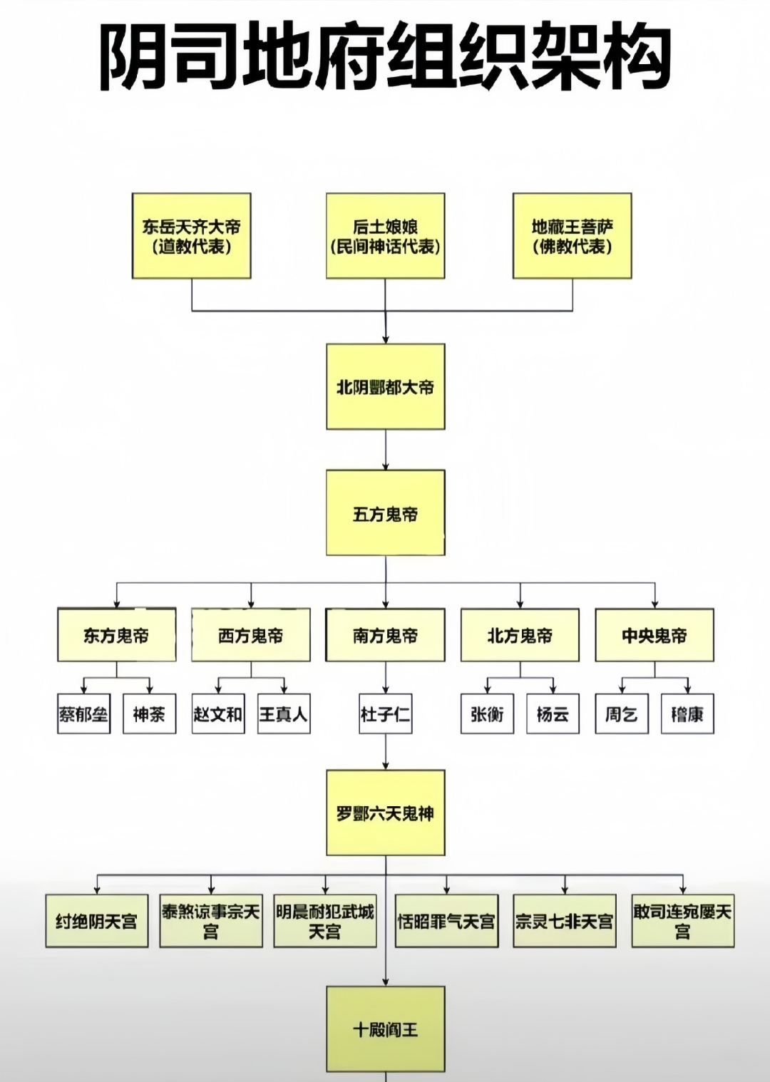 道教神话人物体系图片