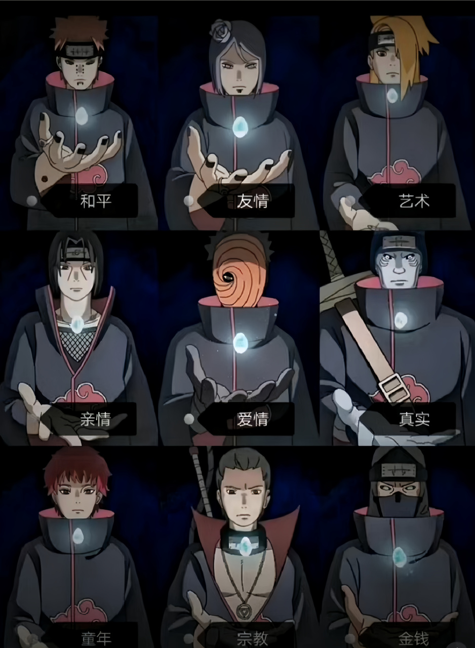 火影晓组织各代表,个人感觉,晓组织算最终boss也可以,火影以鸣人对战