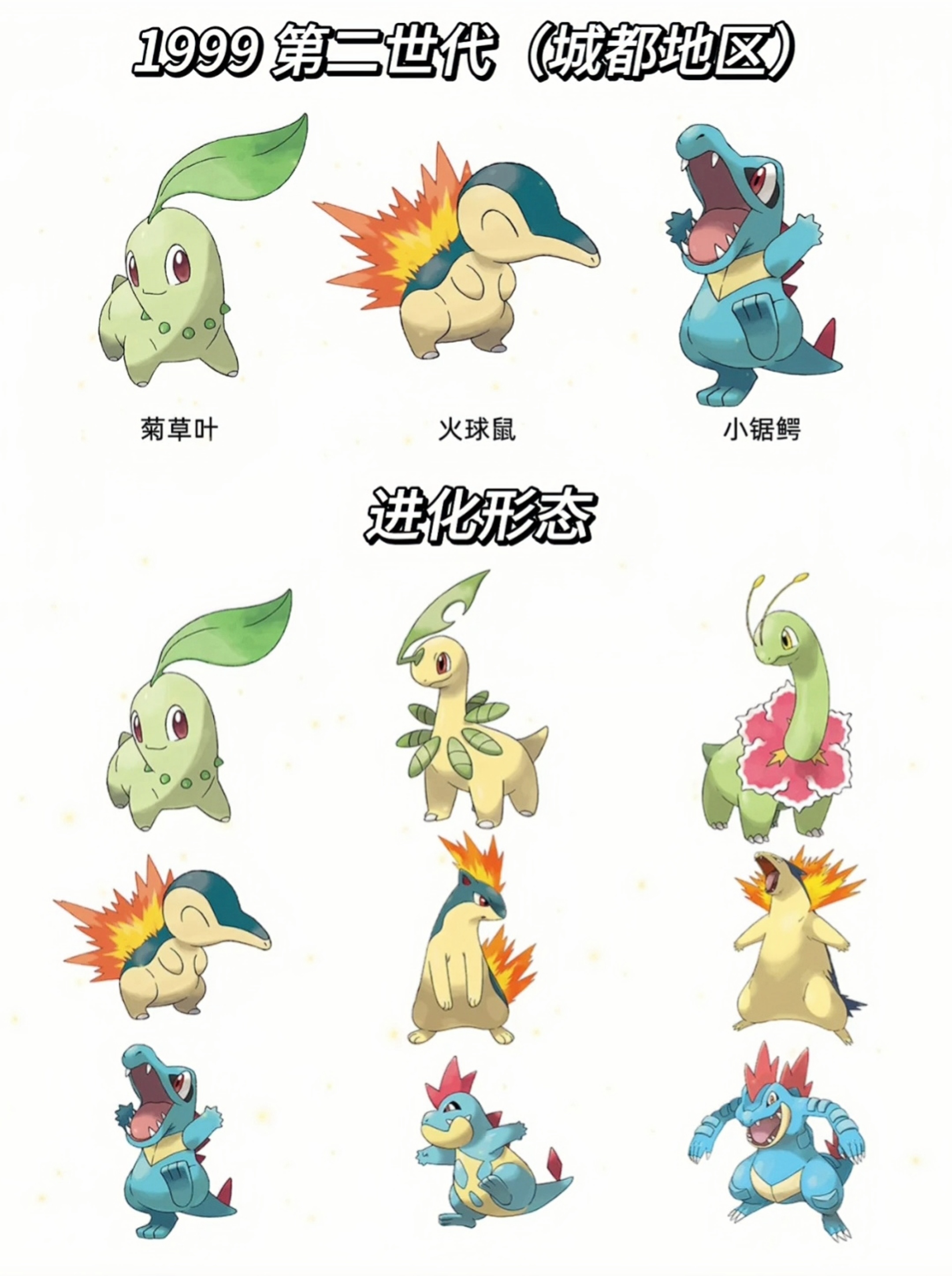 九世代御三家宝可梦及其进化形态图.@yy侃谈的动态