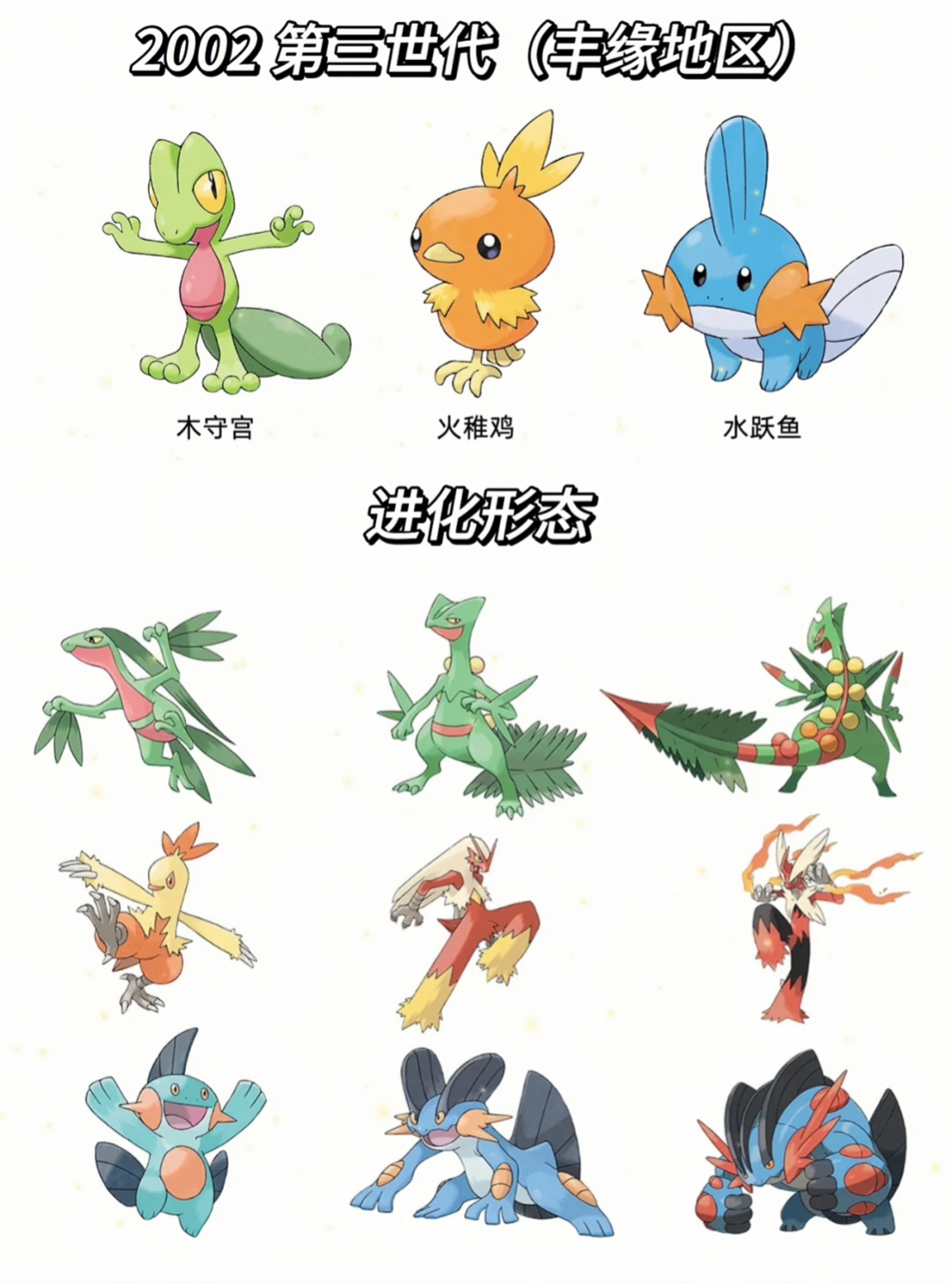 九世代御三家宝可梦及其进化形态图.@yy侃谈的动态