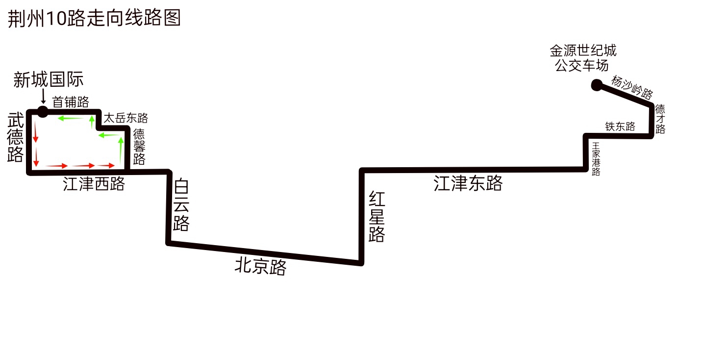 荆州10路和27路的走向线路图参考.