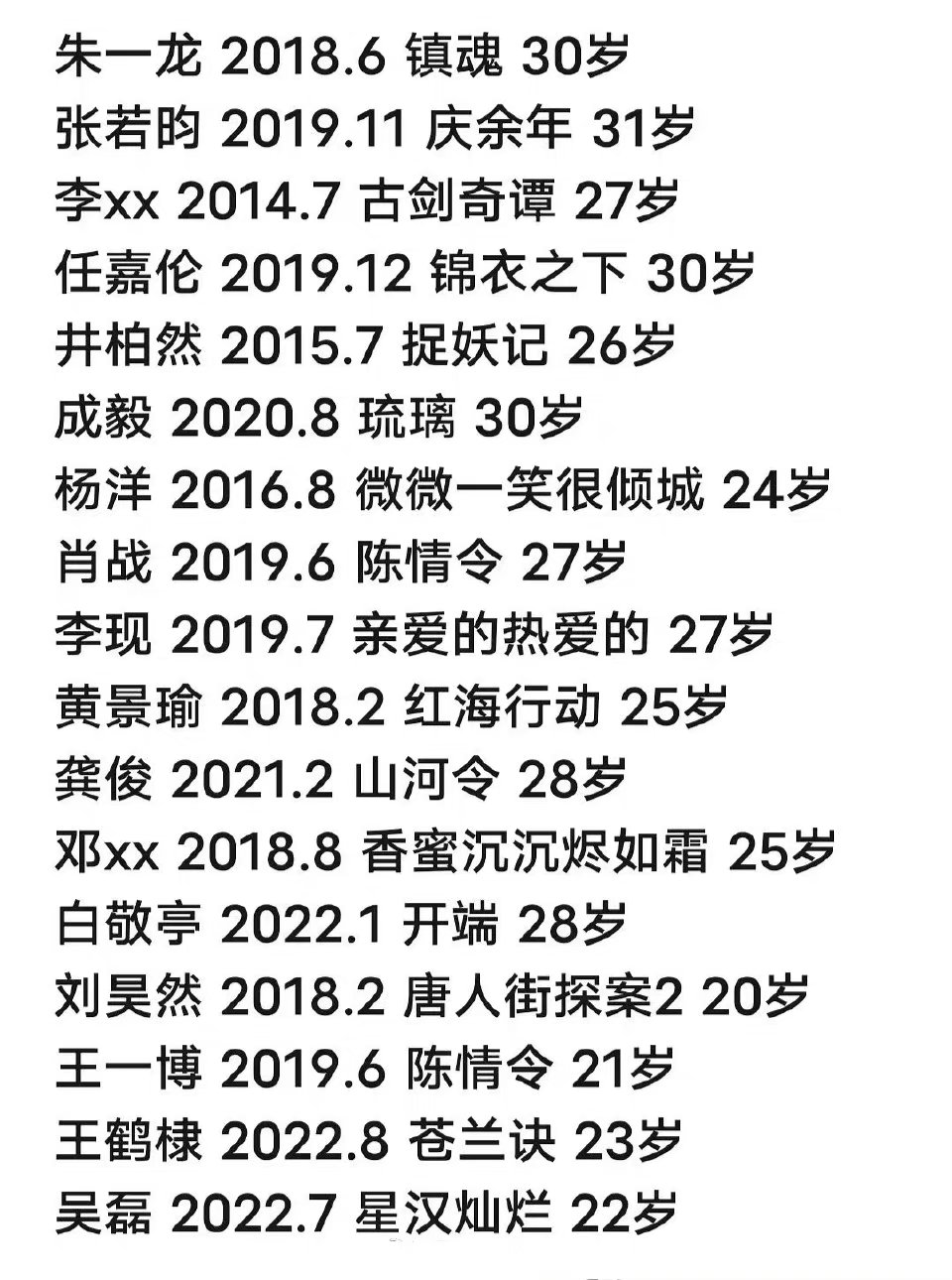 根据图来看,现在的走红的男艺人年龄越来越小,而且特别扛剧,难道