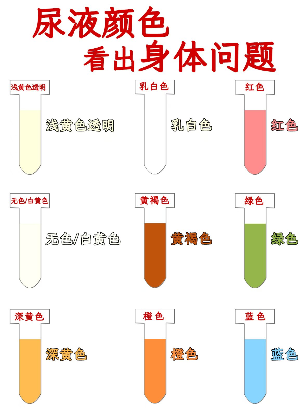 如何通过尿液颜色看身体健康状况?