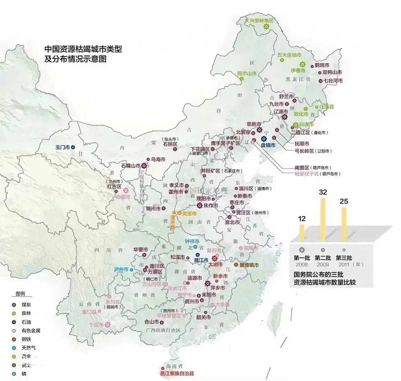 我国资源枯竭城市类型分布图 国务院已公布三批资源枯竭城市,共69座