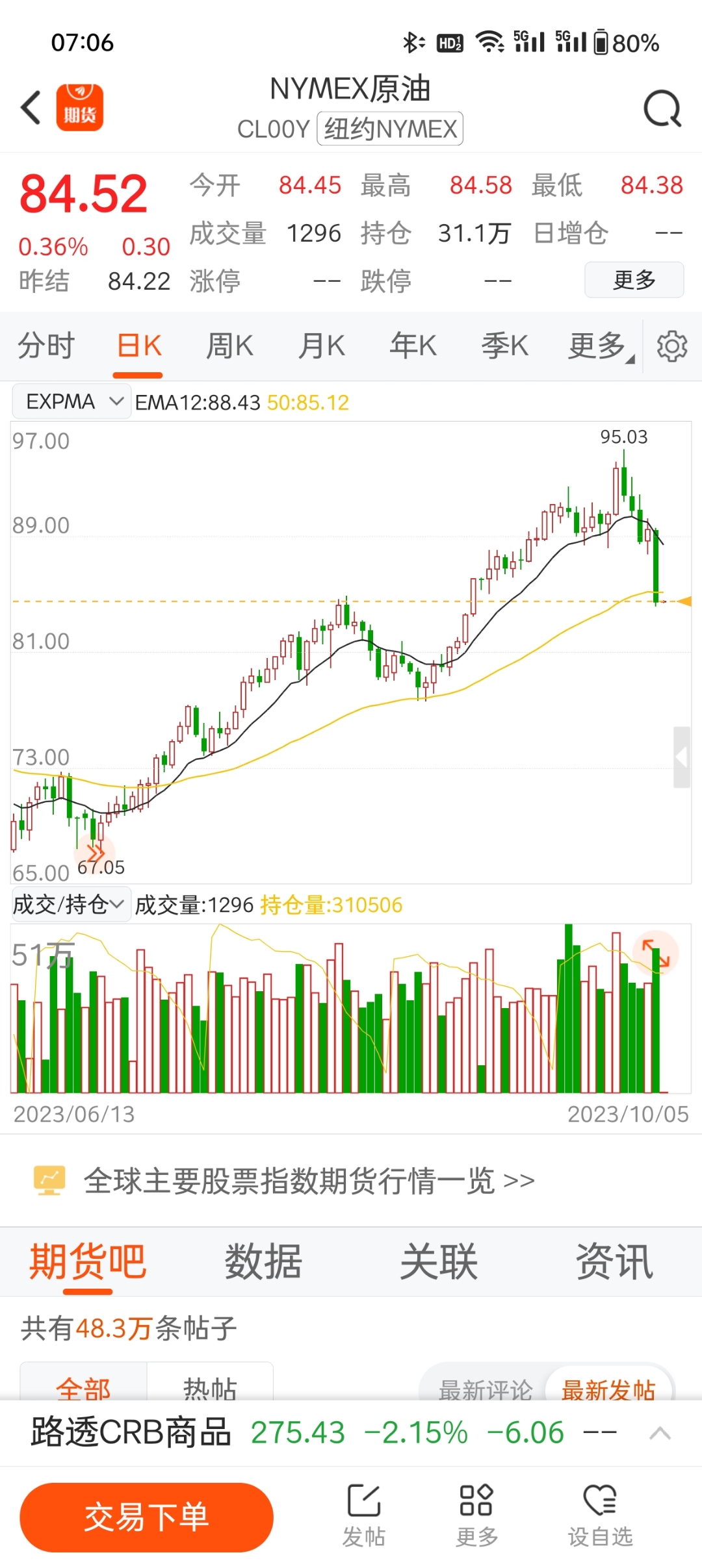 国际原油价最新走势图(今日国际原油价格实时行情)