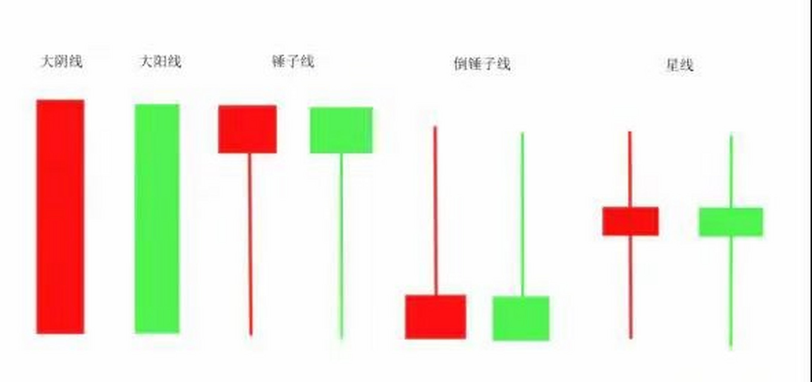 比特币k线图新手教程图片