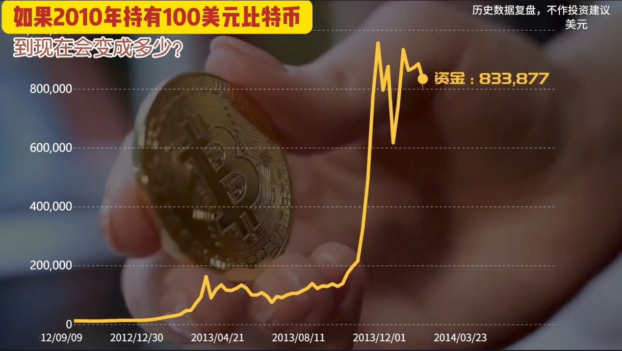 虚拟币爆仓的钱去哪了,虚拟币爆仓会亏到负数吗?