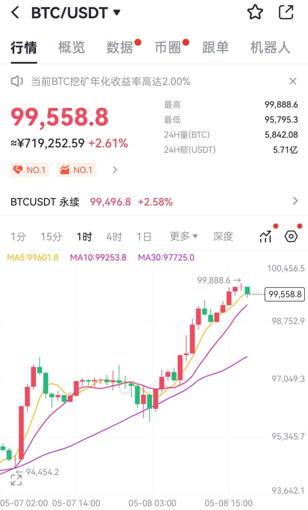 1个比特币价格多少，1个比特币价格多少人民币
