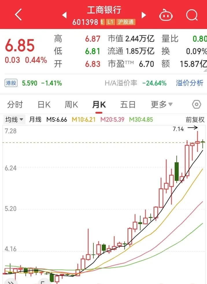 如何选好股票一直持有(怎么选一个好的股票买入)