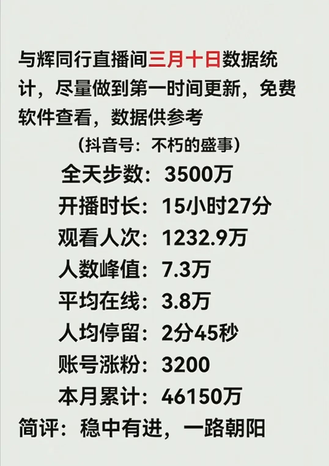 抖查查多少钱一个月=抖查查可以免费使用吗