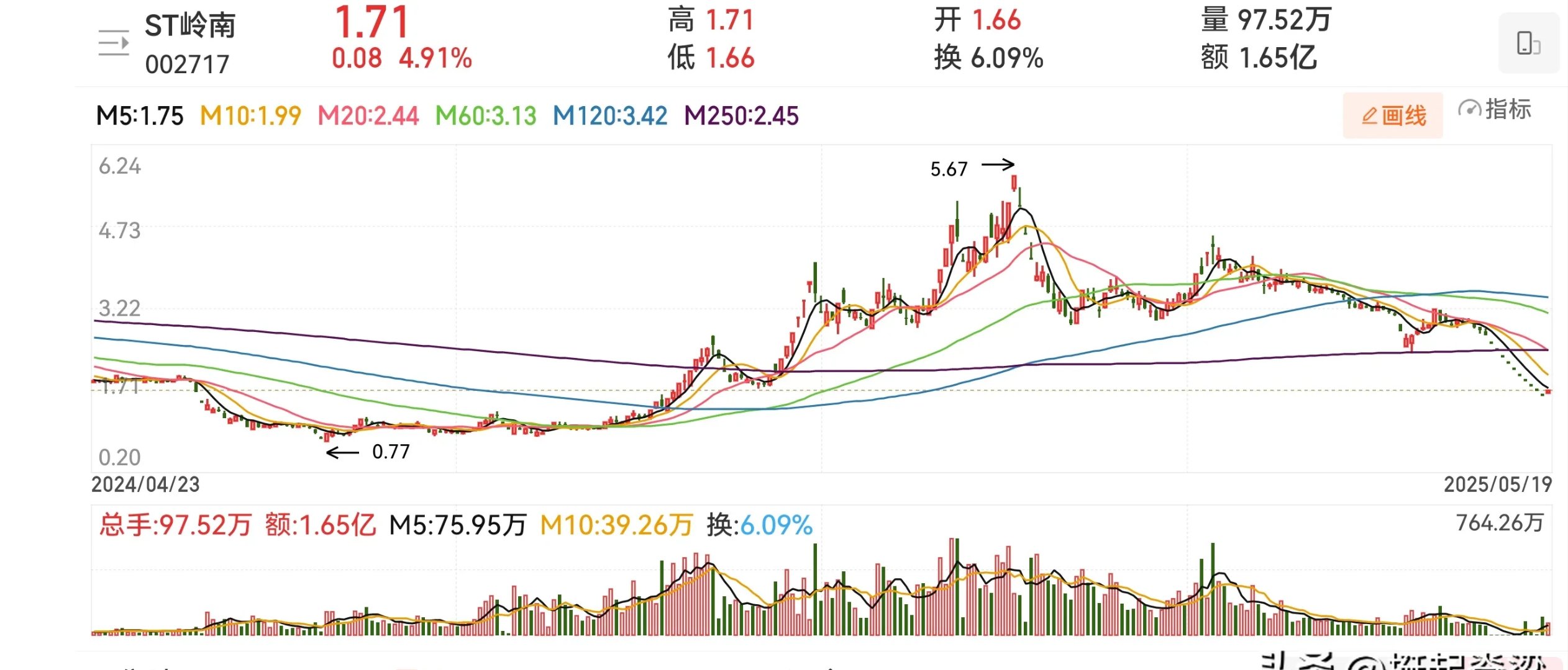 南山控股股票分析