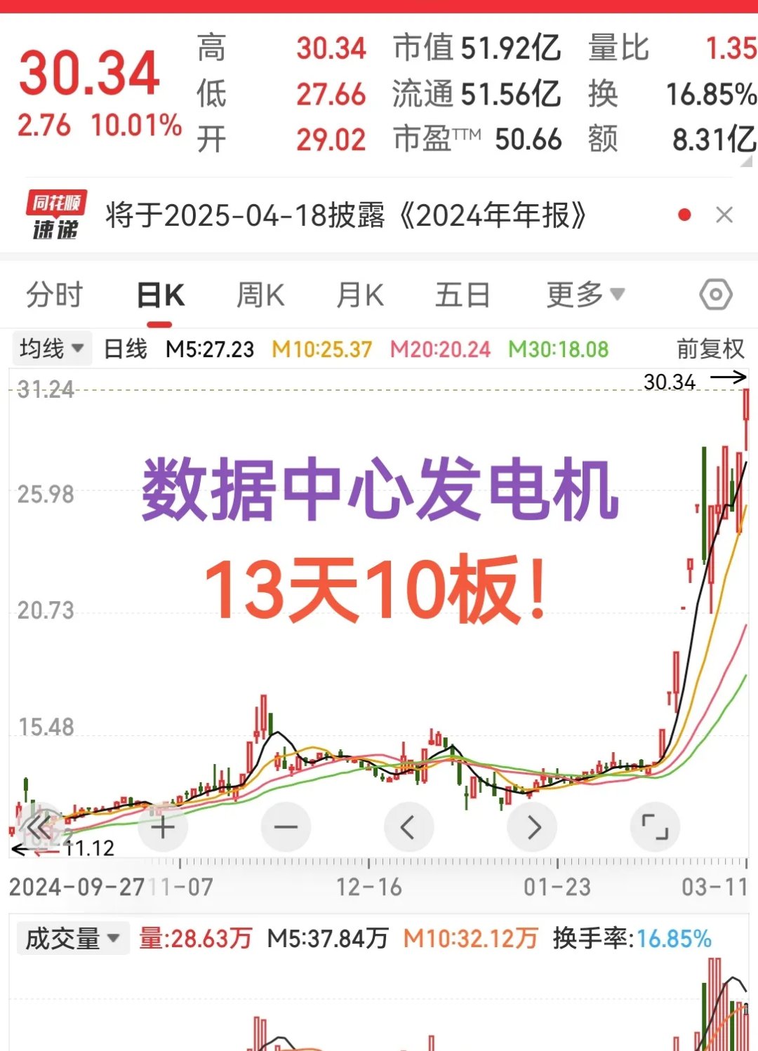 股票行情大唐发电