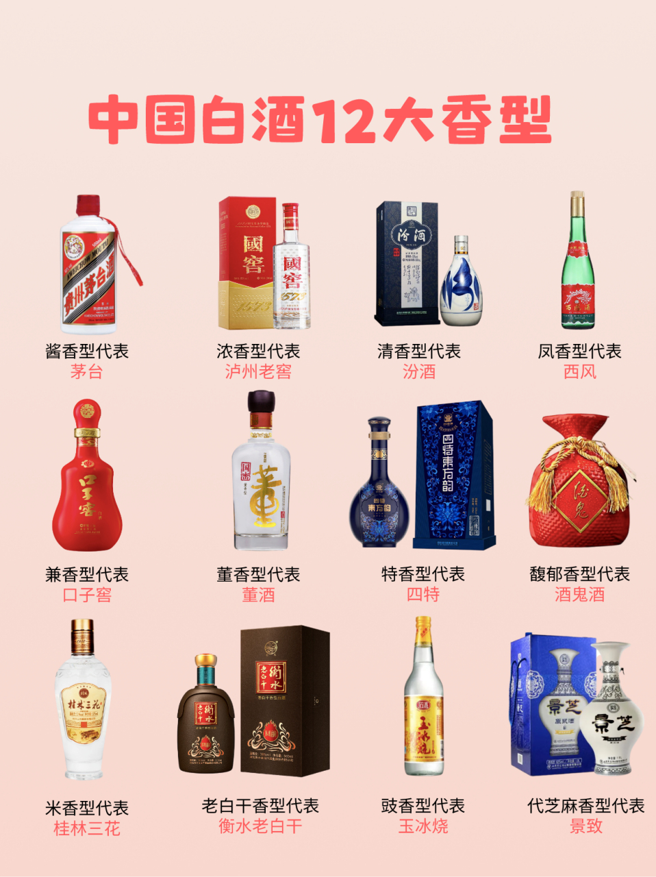 各类香型白酒代表图片