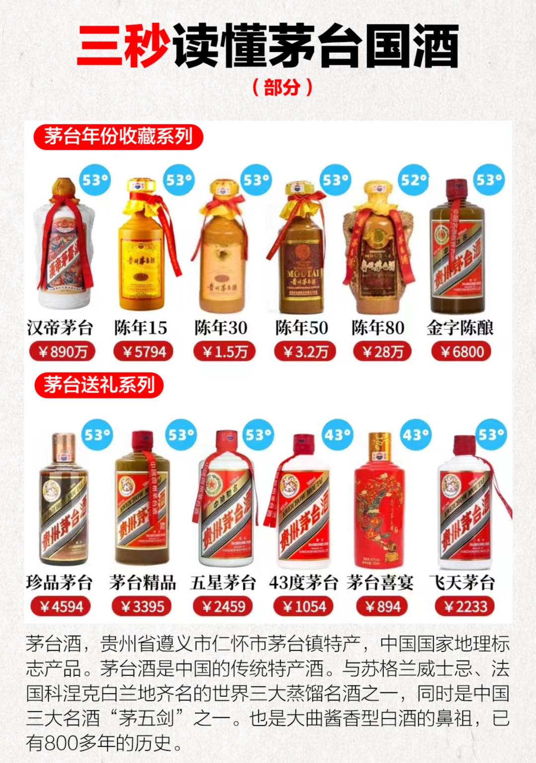 茅台不仅是贵州瑰宝,更与世界威士忌,白兰地齐名,作为中国大曲酱香