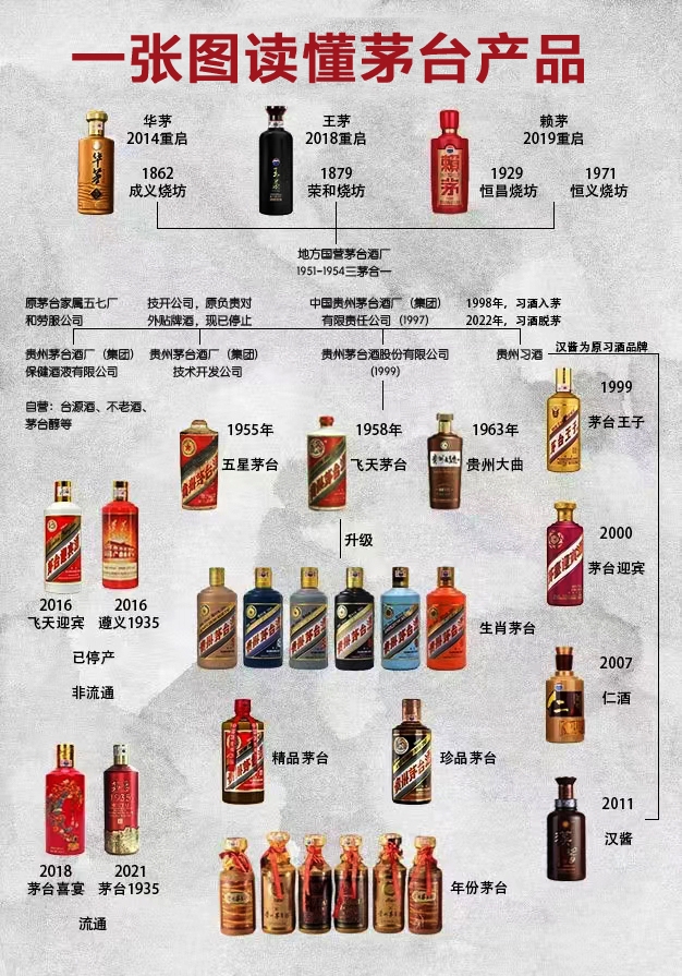 茅台酒产品体系结构图图片