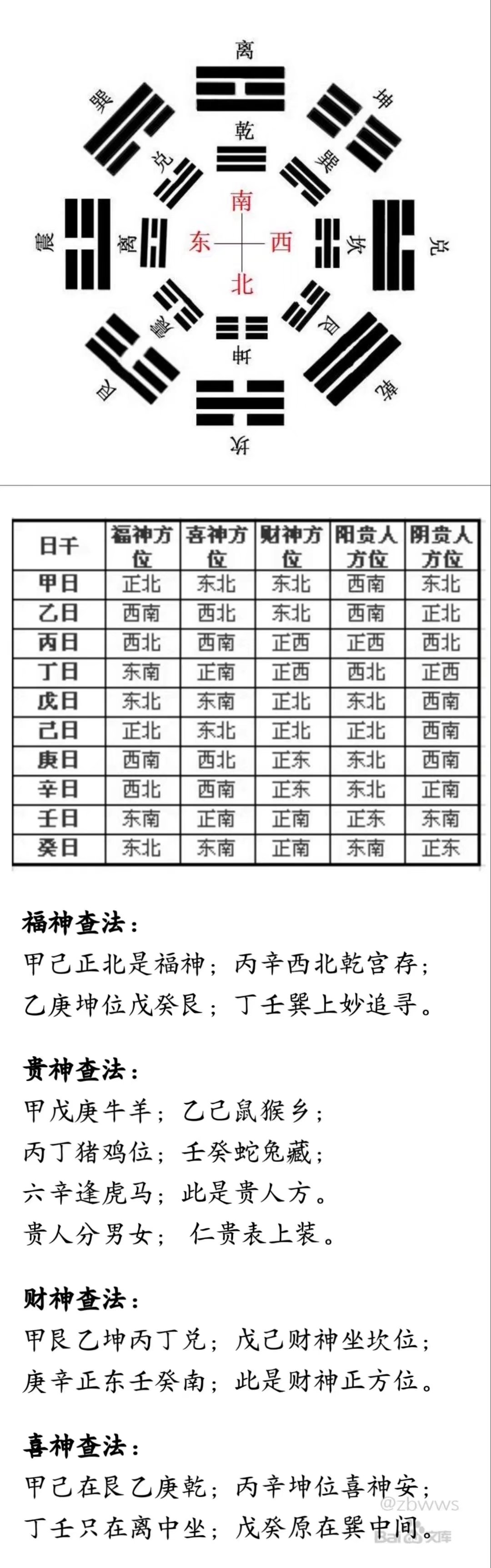 喜神方位图