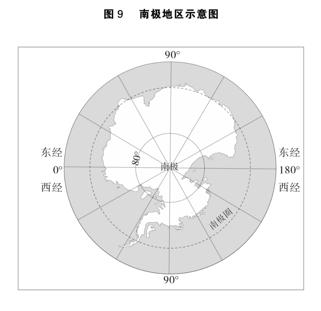 为什么南极比北极冷