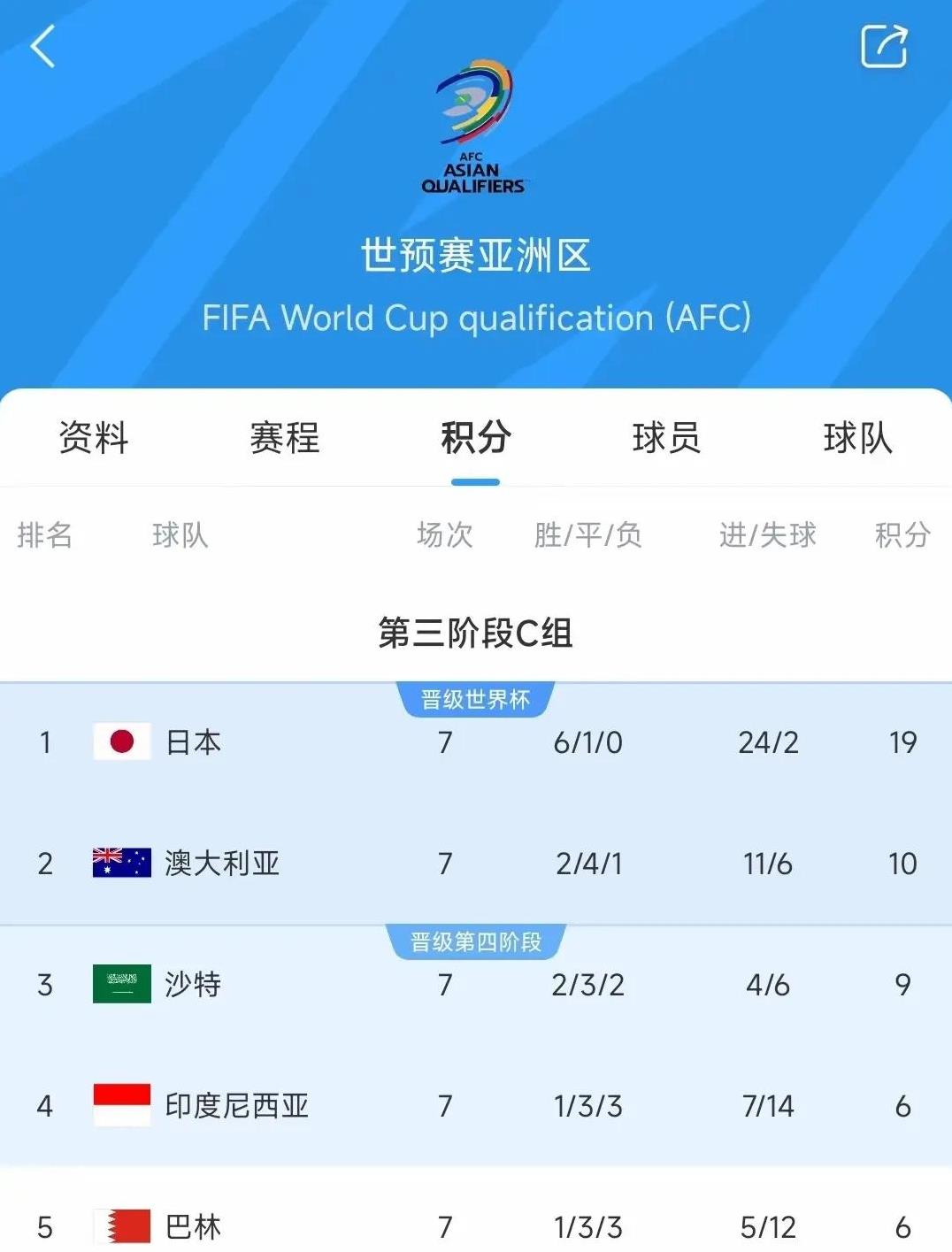 -“国家队的国际赛事表现，如何寻找突破口？”的简单介绍
