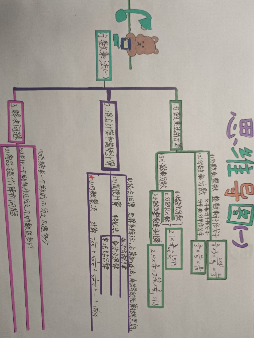 六年级上册数学第一单元思维导图